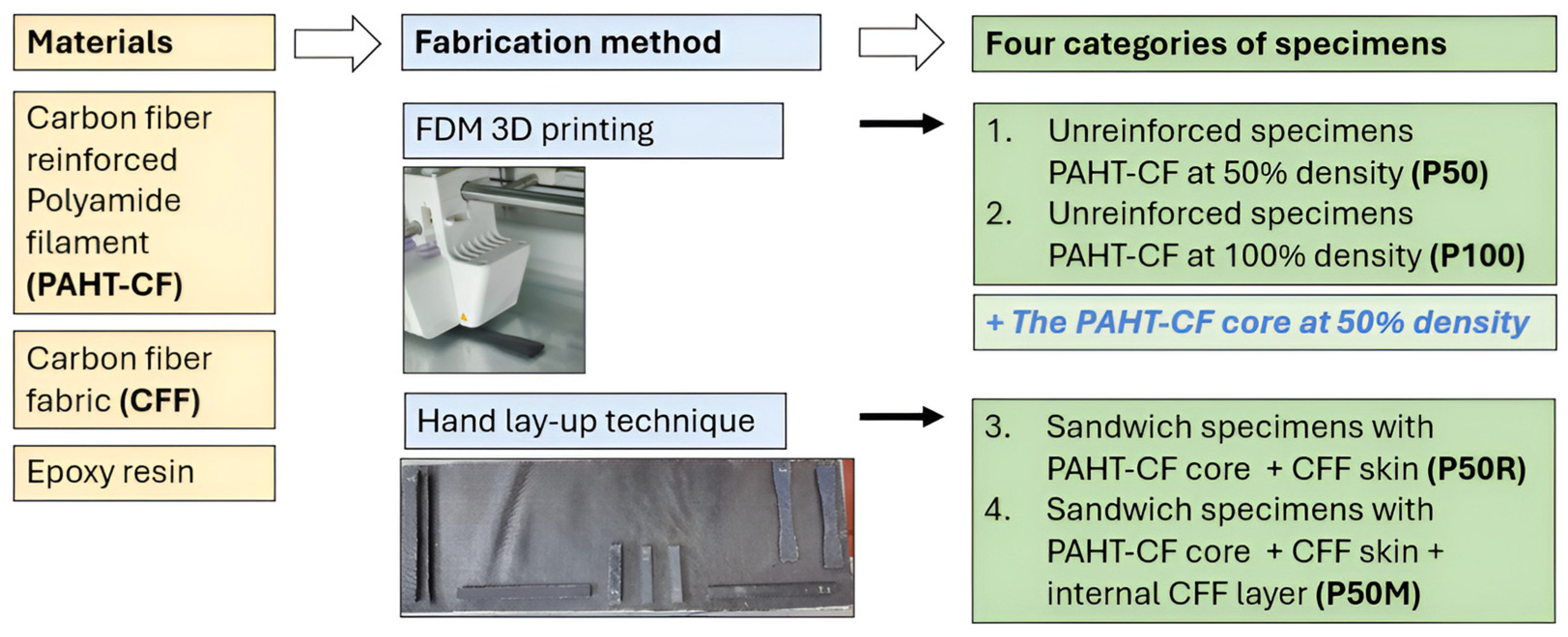 Jmmp 09 00361 g002 Jmmp 09 00361 g002