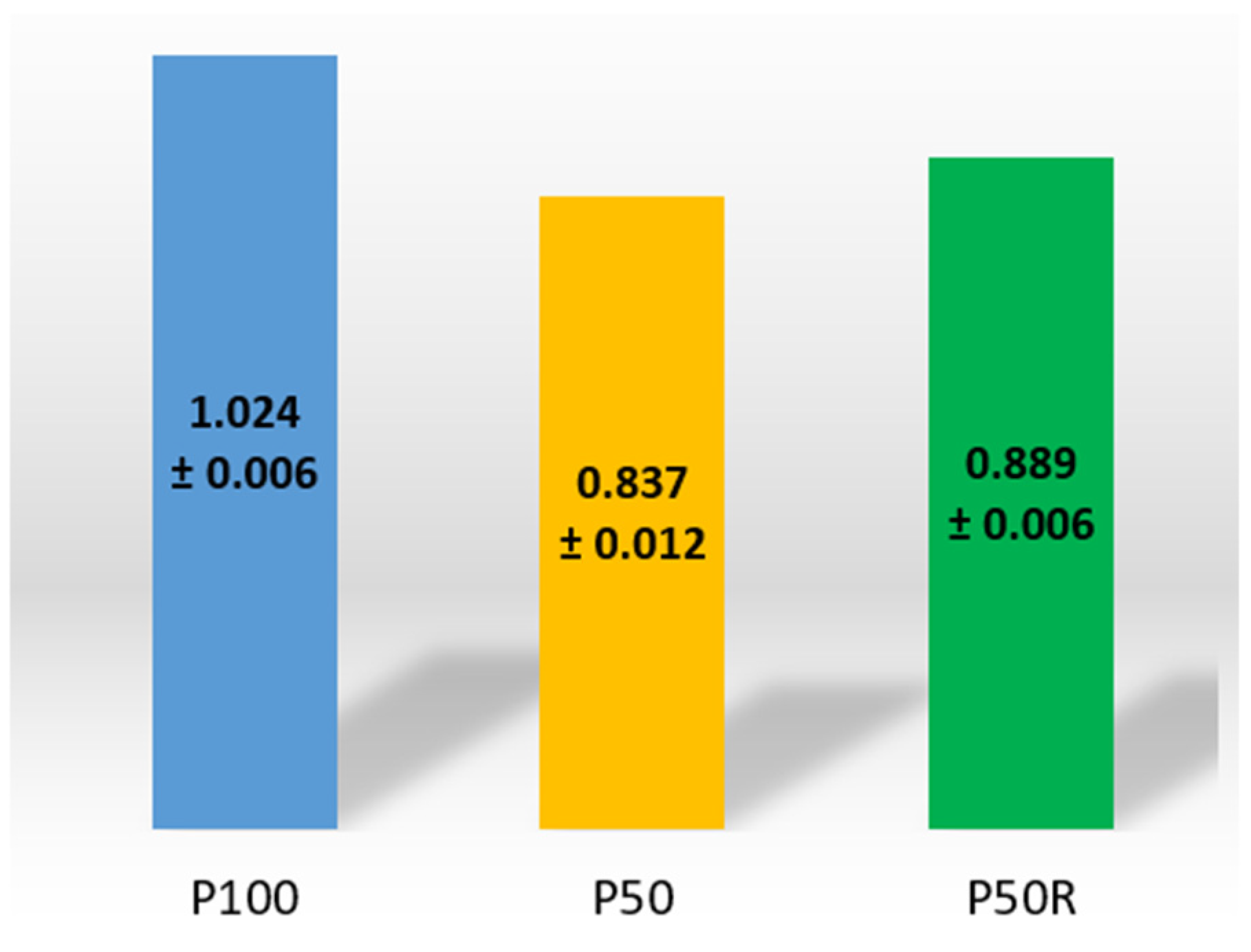 Jmmp 09 00361 g006 Jmmp 09 00361 g006