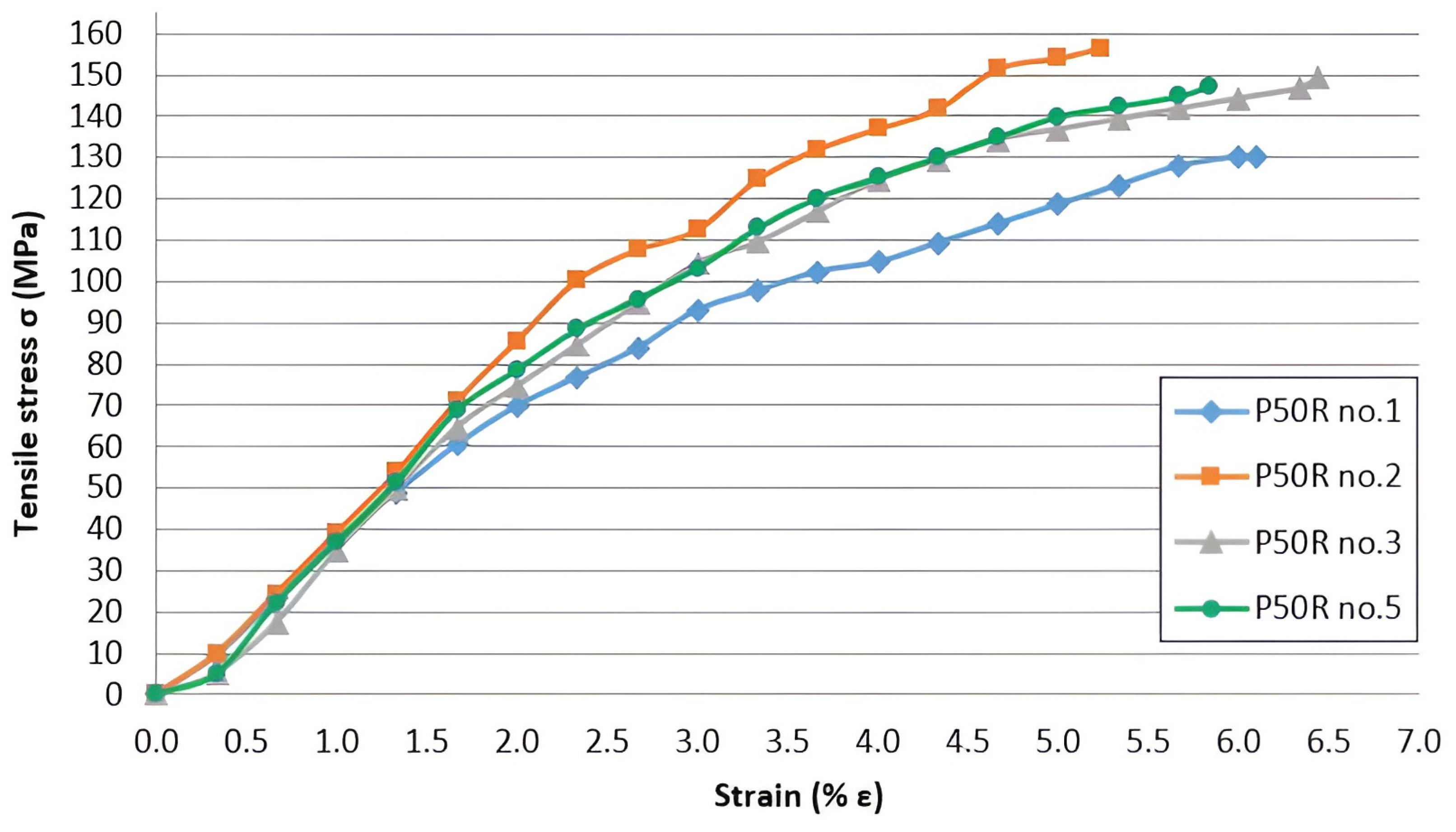 Jmmp 09 00361 g010 Jmmp 09 00361 g010