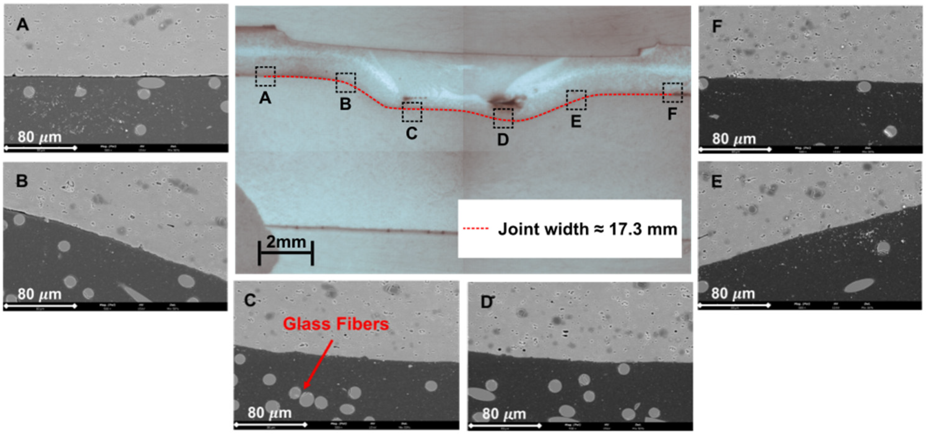 Jmmp 09 00362 g003 Jmmp 09 00362 g003