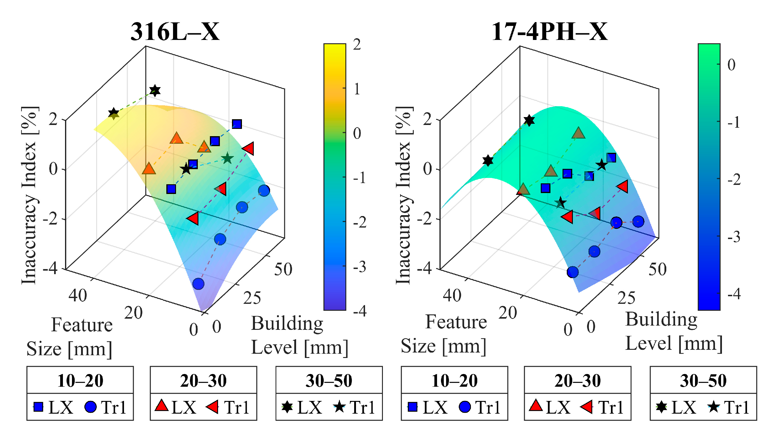 Jmmp 09 00363 g006 Jmmp 09 00363 g006