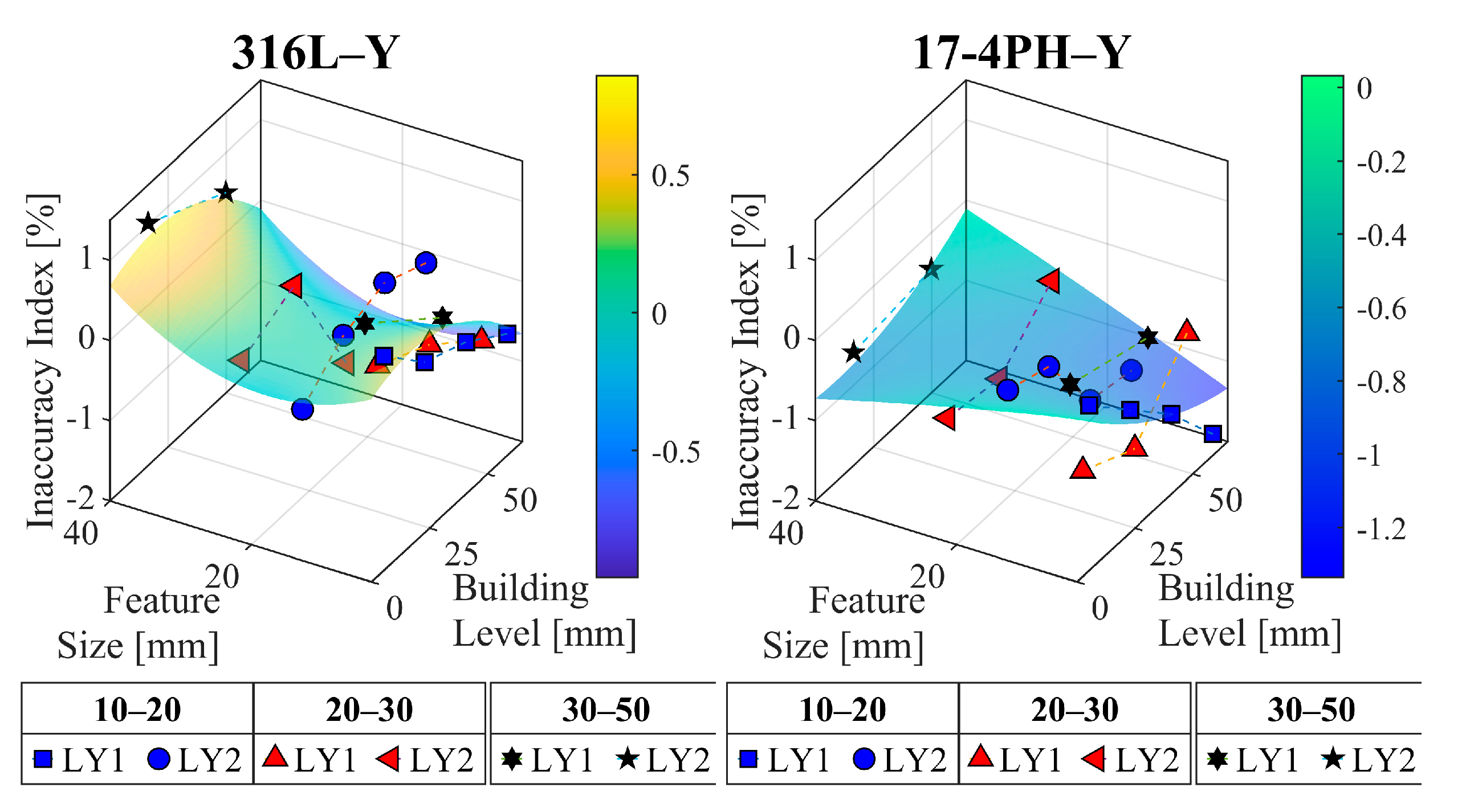 Jmmp 09 00363 g007 Jmmp 09 00363 g007