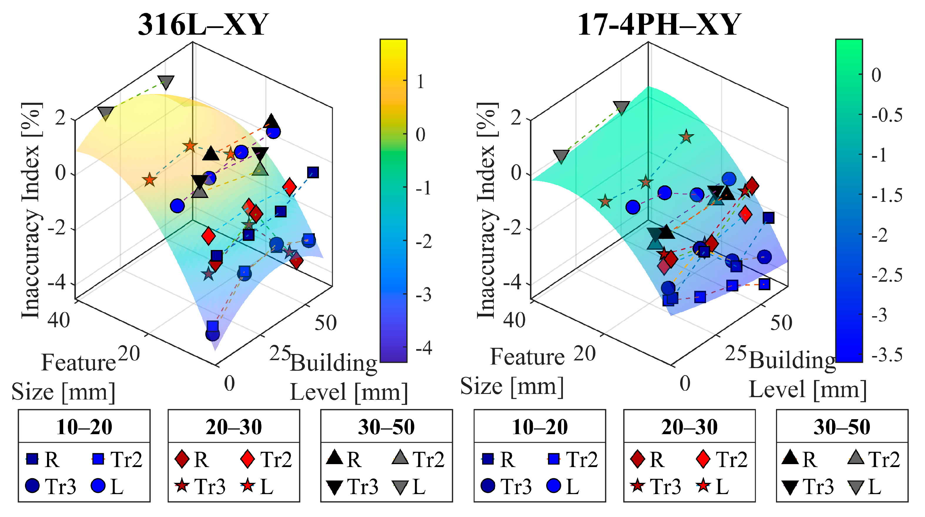 Jmmp 09 00363 g008 Jmmp 09 00363 g008