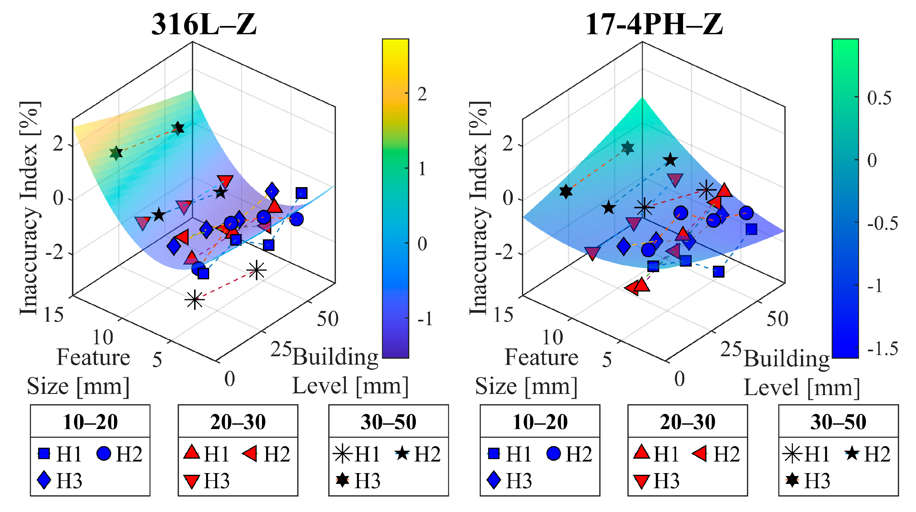 Jmmp 09 00363 g009 Jmmp 09 00363 g009