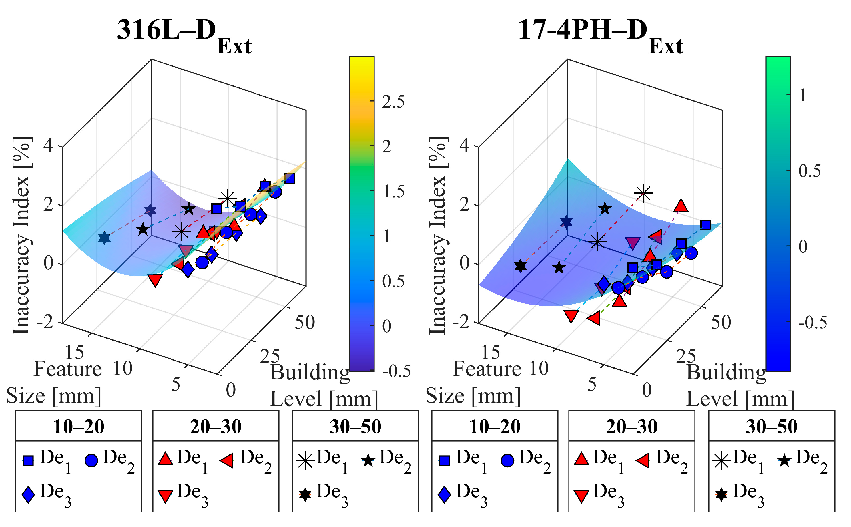 Jmmp 09 00363 g010 Jmmp 09 00363 g010