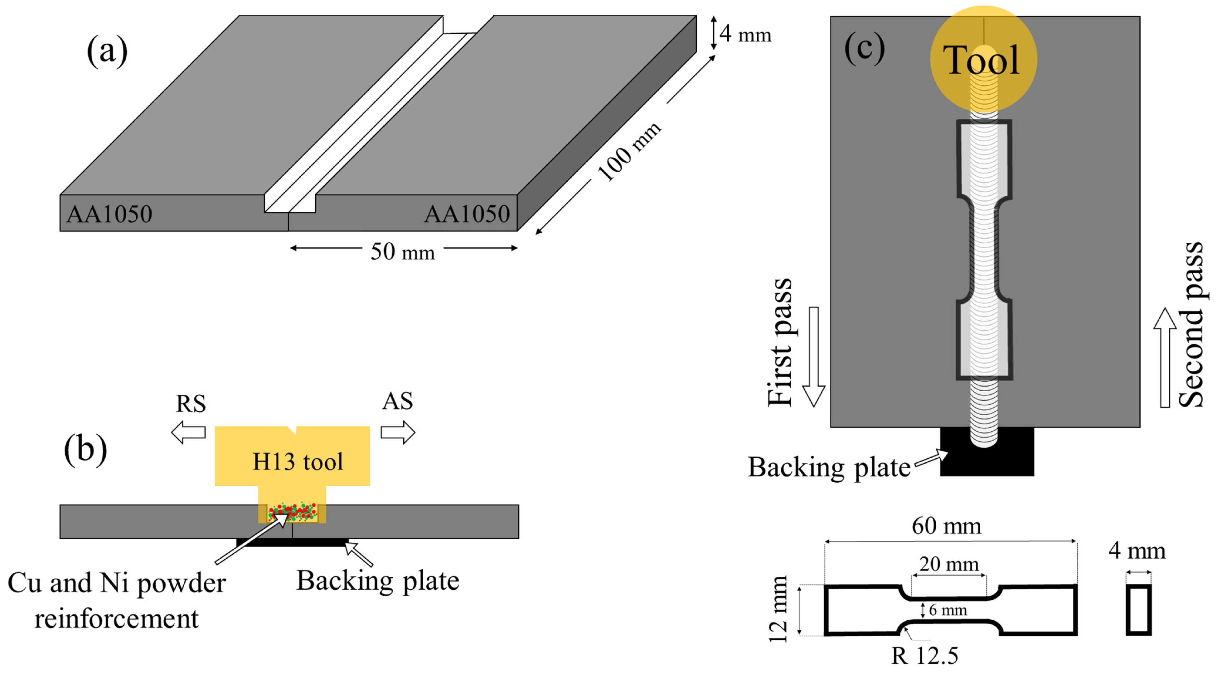 Jmmp 09 00364 g001 Jmmp 09 00364 g001