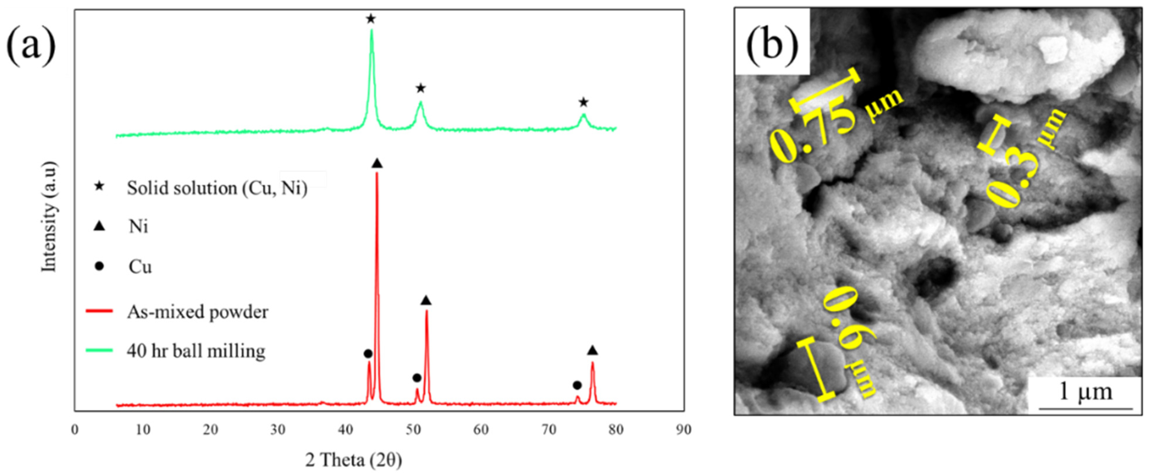 Jmmp 09 00364 g003 Jmmp 09 00364 g003