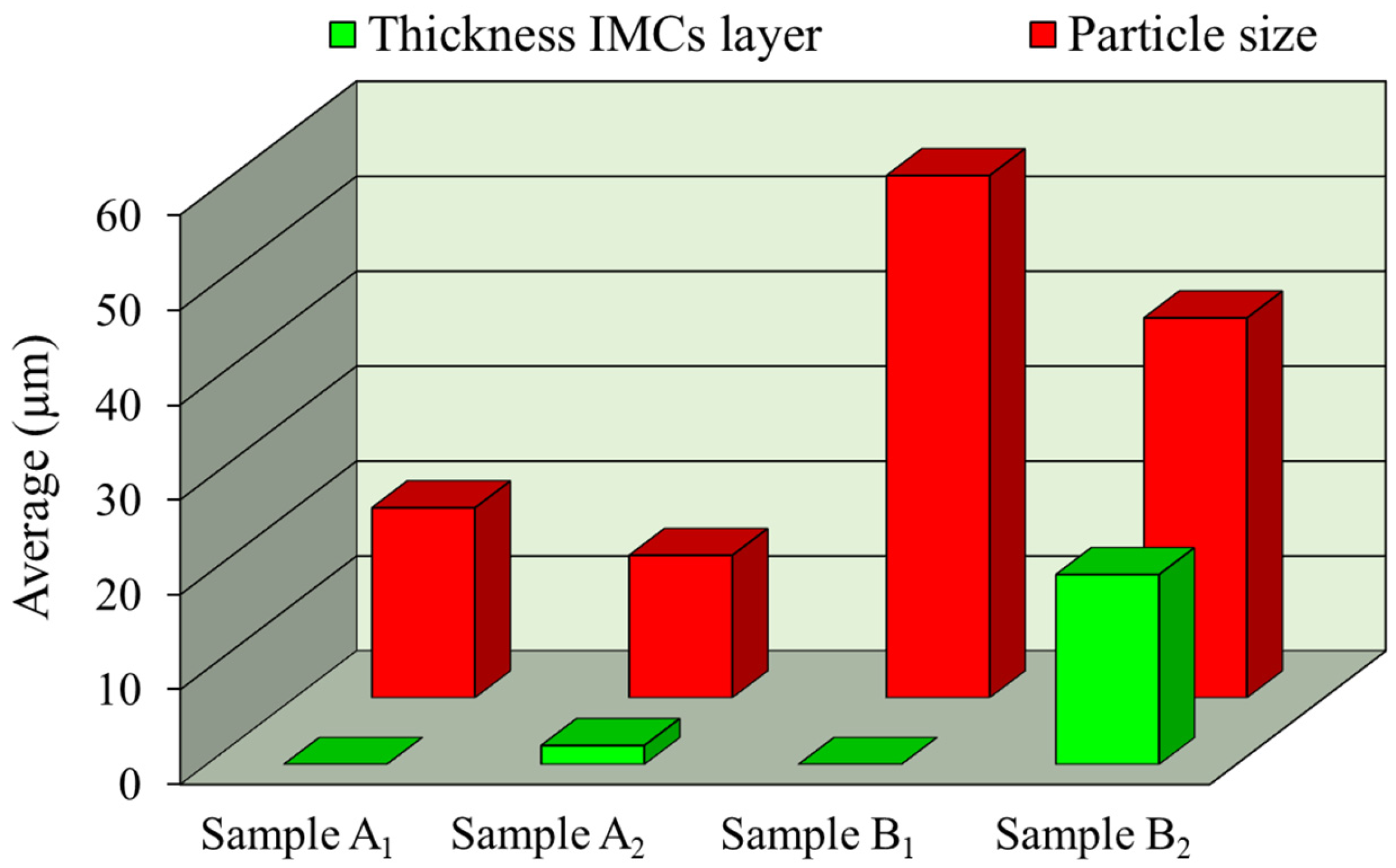 Jmmp 09 00364 g011 Jmmp 09 00364 g011