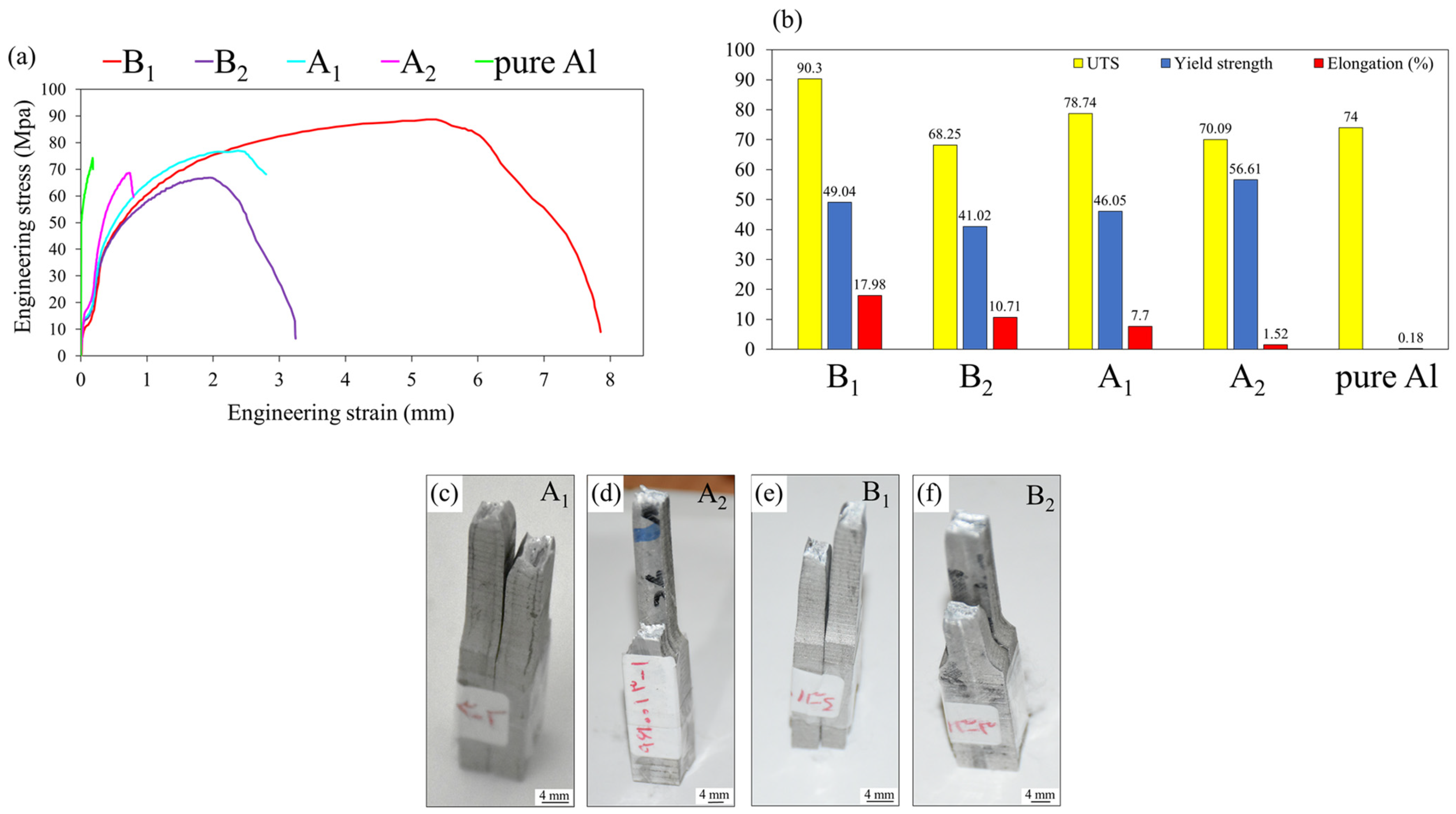 Jmmp 09 00364 g015 Jmmp 09 00364 g015