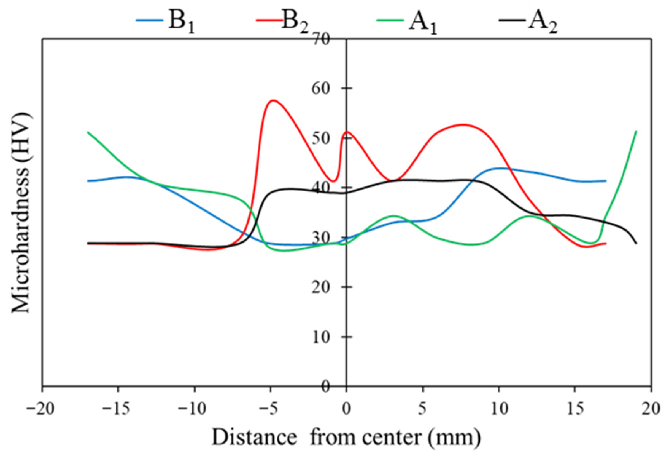 Jmmp 09 00364 g016 Jmmp 09 00364 g016