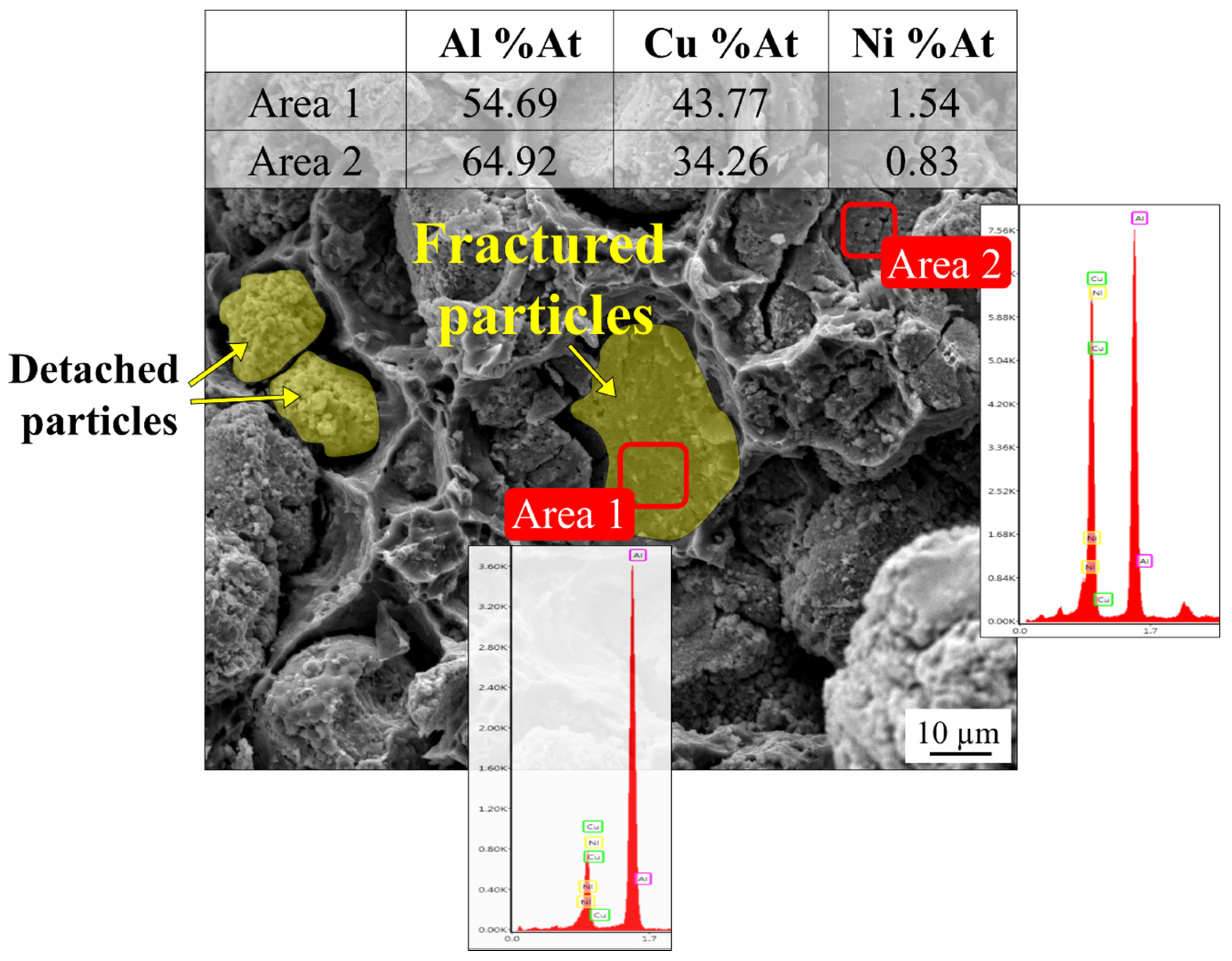 Jmmp 09 00364 g020 Jmmp 09 00364 g020