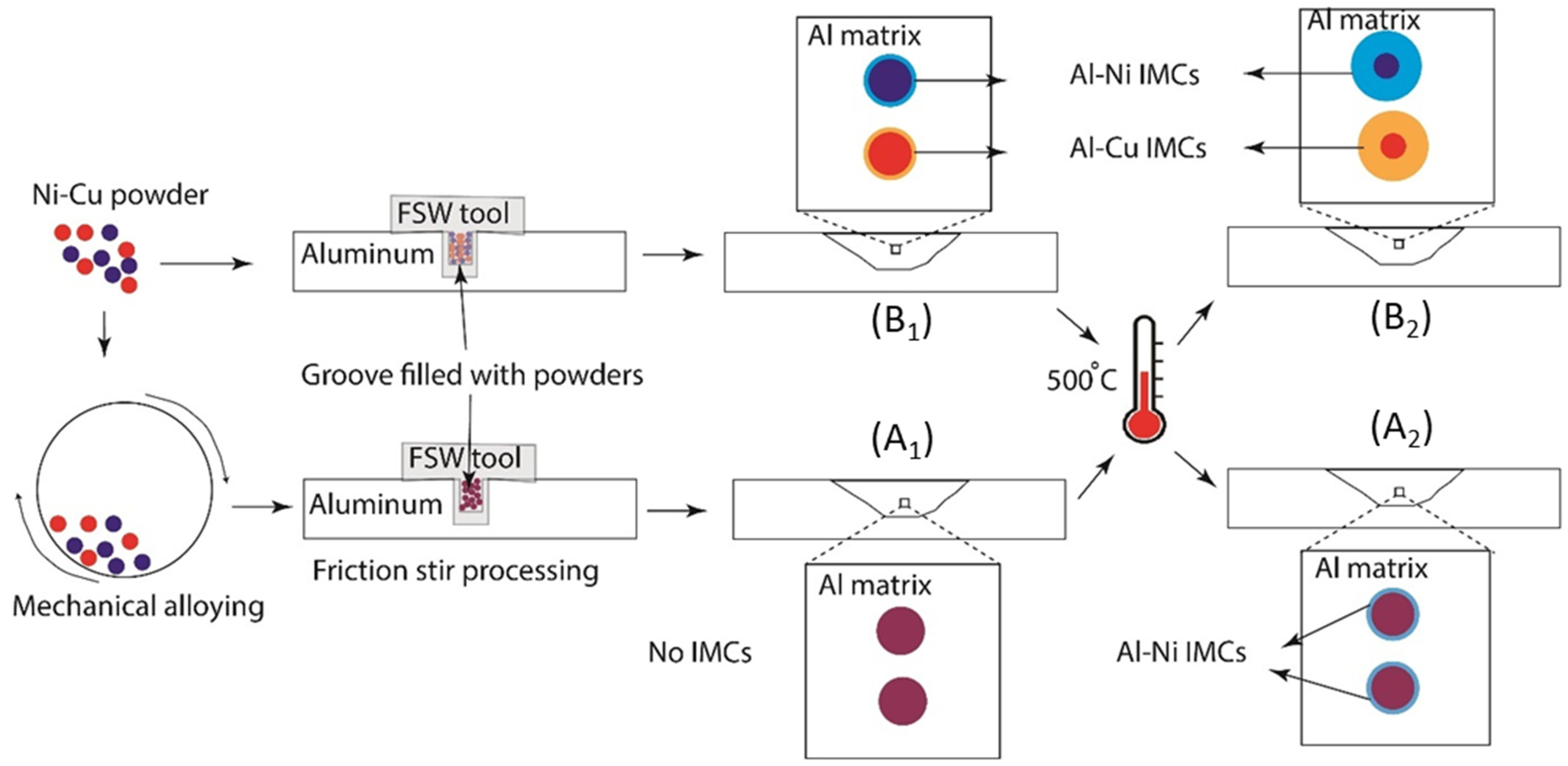 Jmmp 09 00364 g022 Jmmp 09 00364 g022