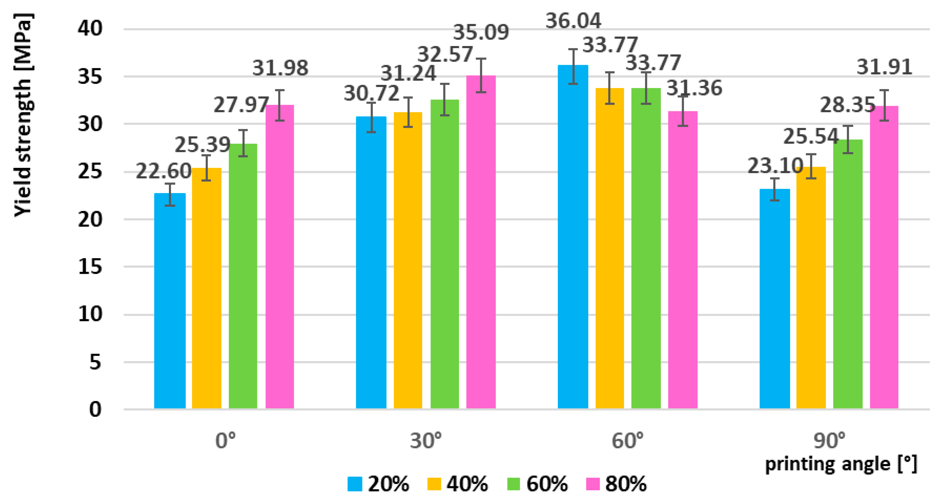 Jmmp 09 00365 g009 Jmmp 09 00365 g009