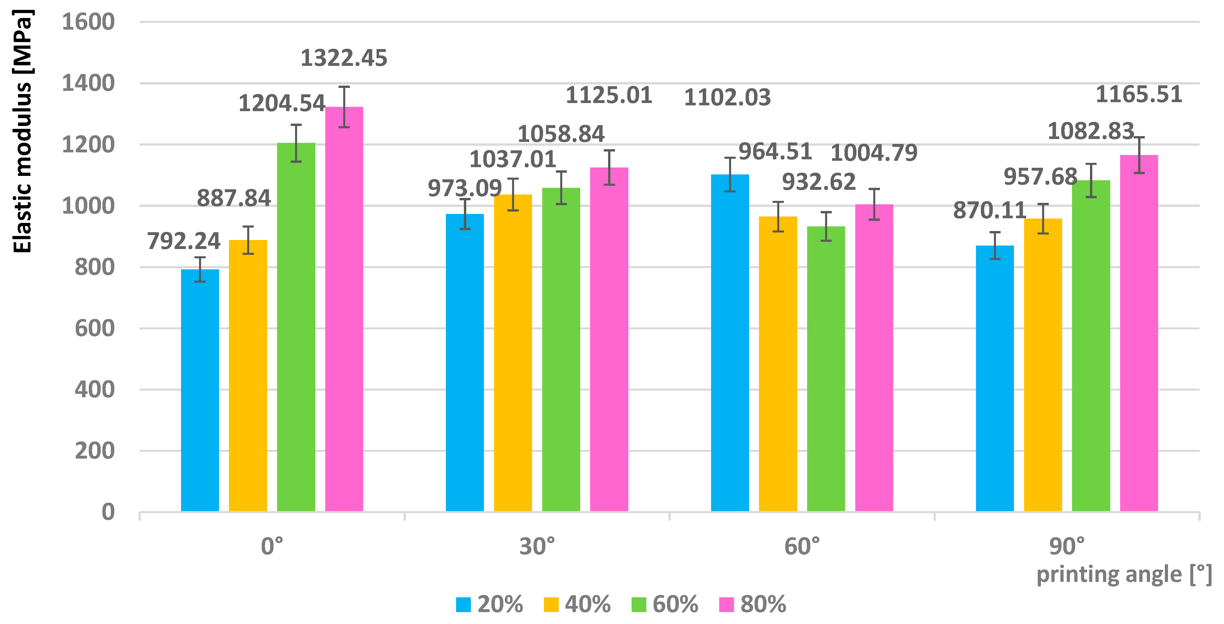 Jmmp 09 00365 g011 Jmmp 09 00365 g011