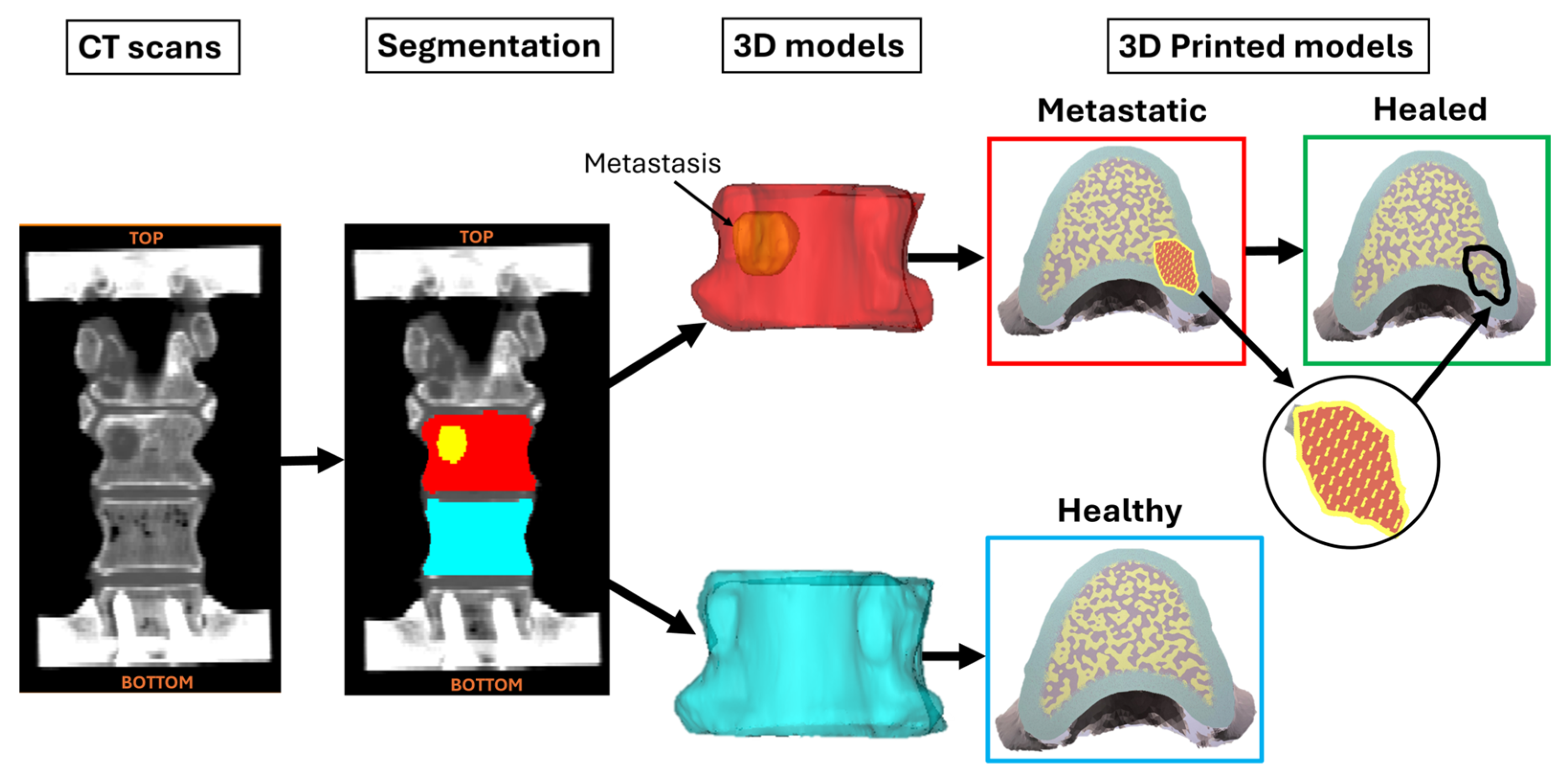 Jmmp 09 00373 g003 Jmmp 09 00373 g003
