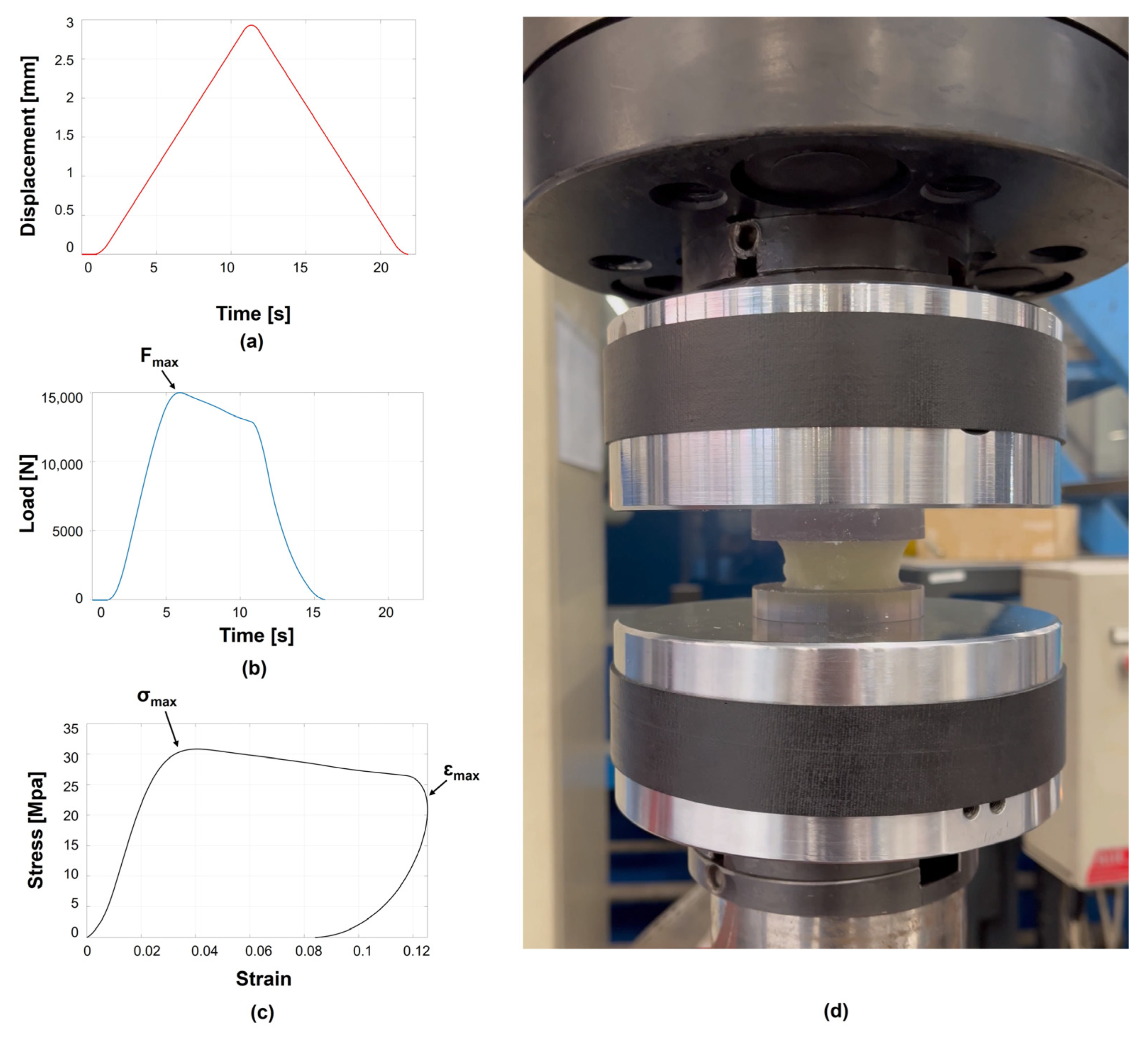 Jmmp 09 00373 g004 Jmmp 09 00373 g004