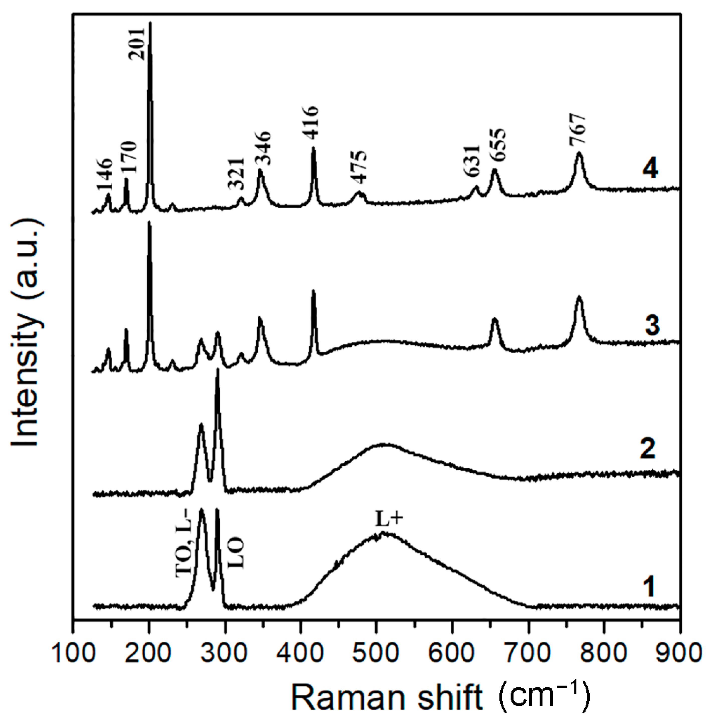Jmmp 09 00376 g006 Jmmp 09 00376 g006