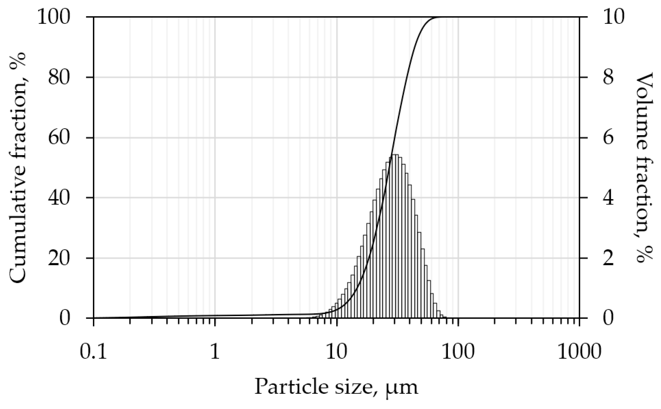 Jmmp 09 00385 g001 Jmmp 09 00385 g001