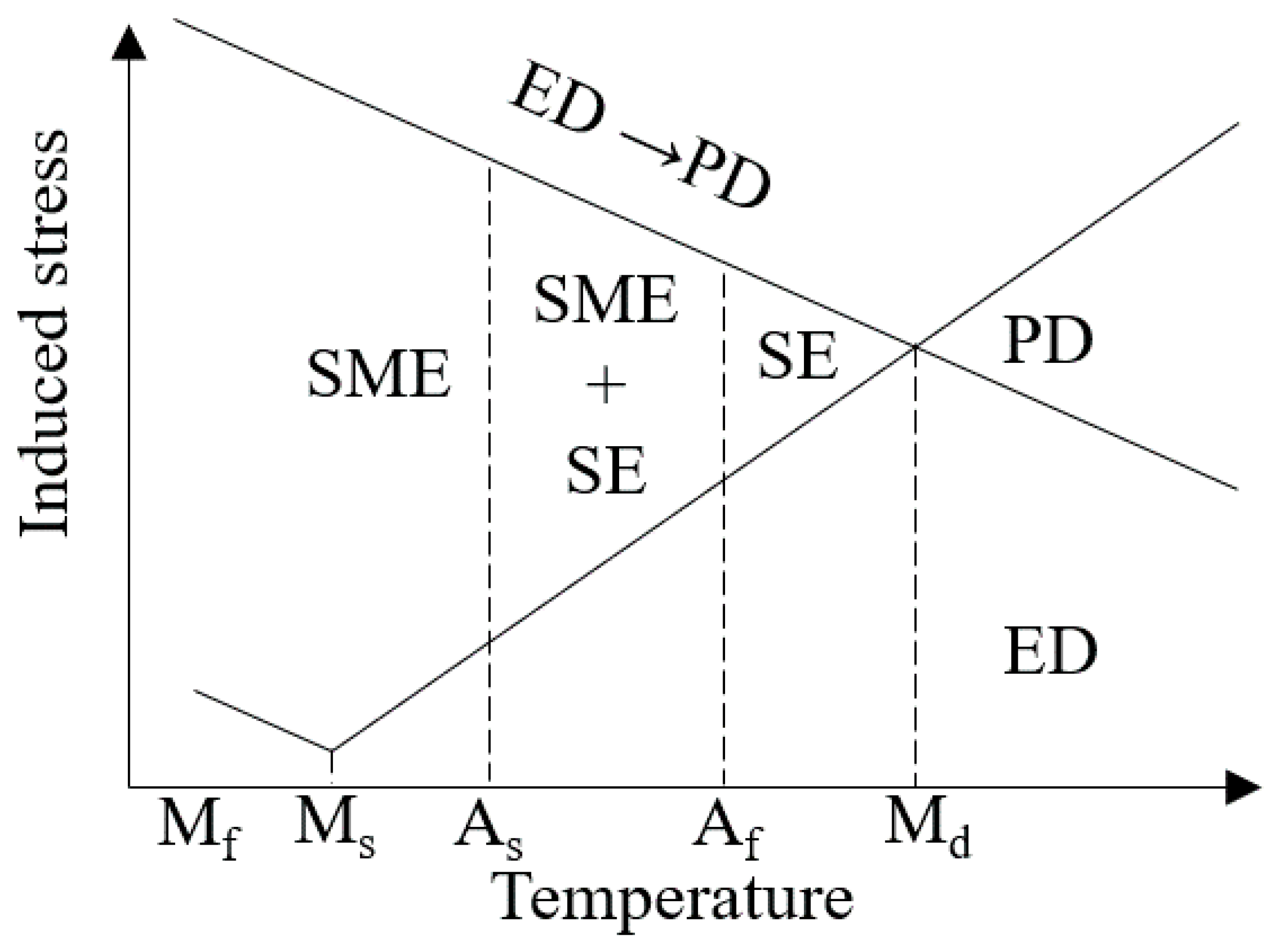 Jmmp 09 00385 g008 Jmmp 09 00385 g008