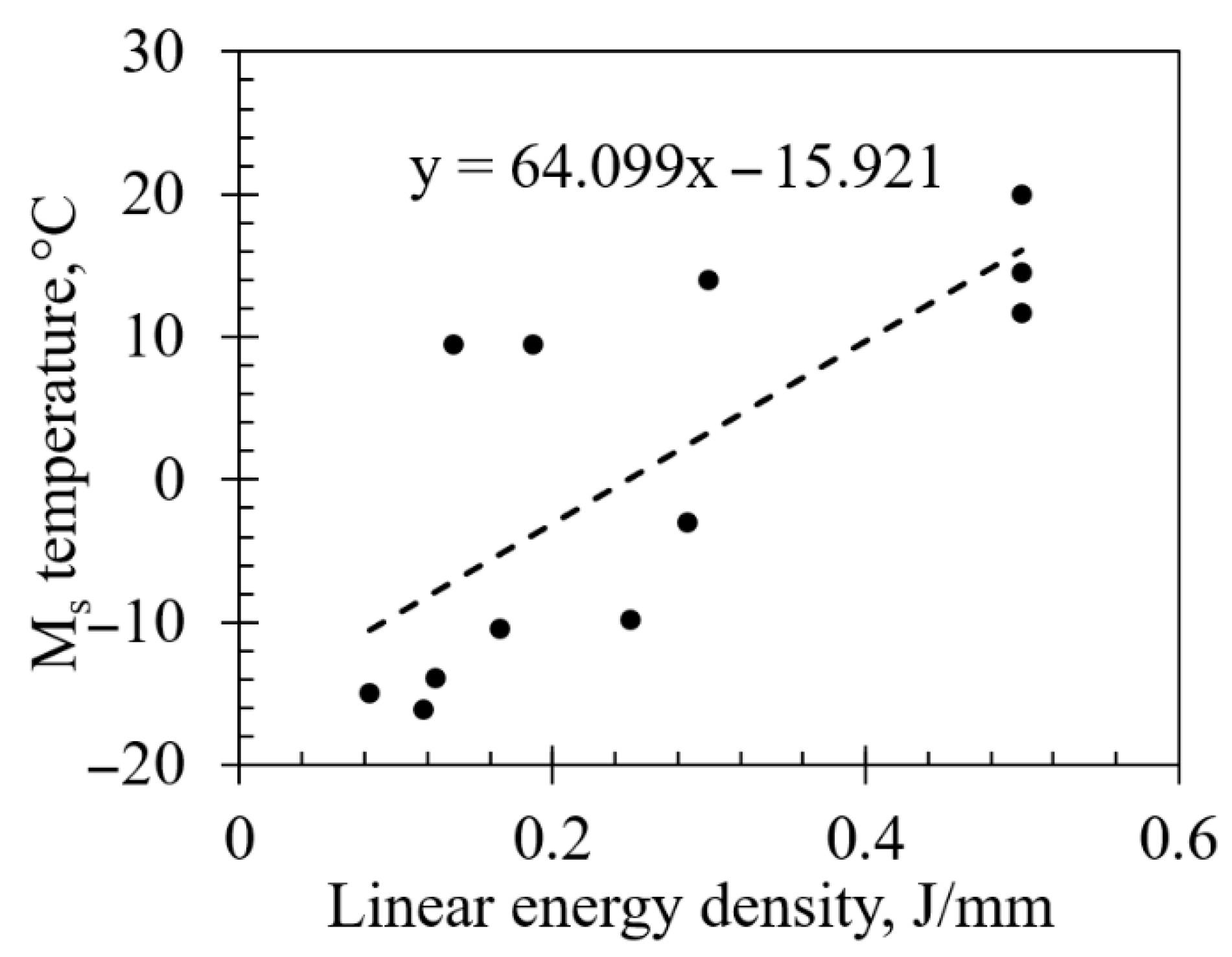 Jmmp 09 00385 g011 Jmmp 09 00385 g011