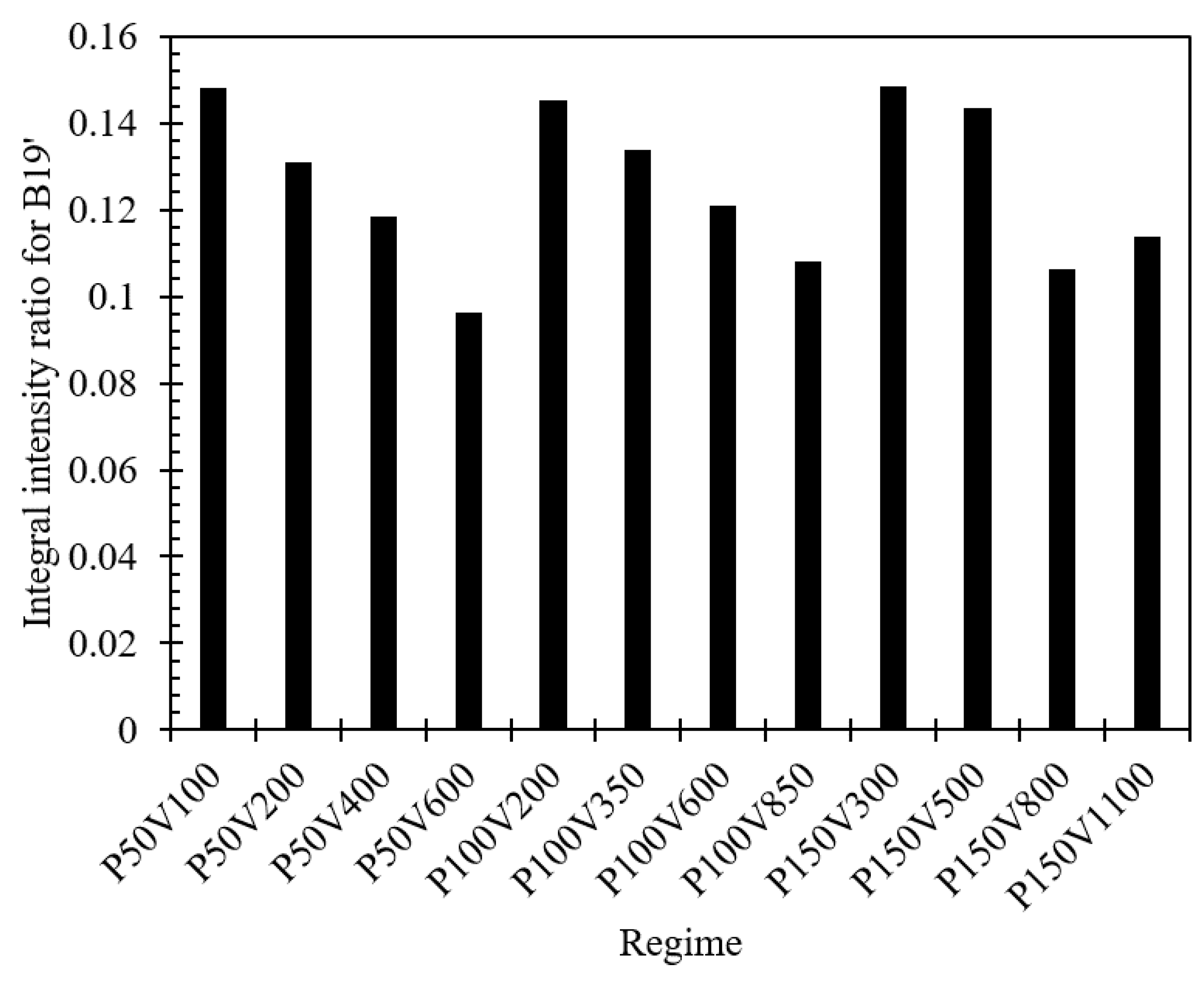 Jmmp 09 00385 g013 Jmmp 09 00385 g013