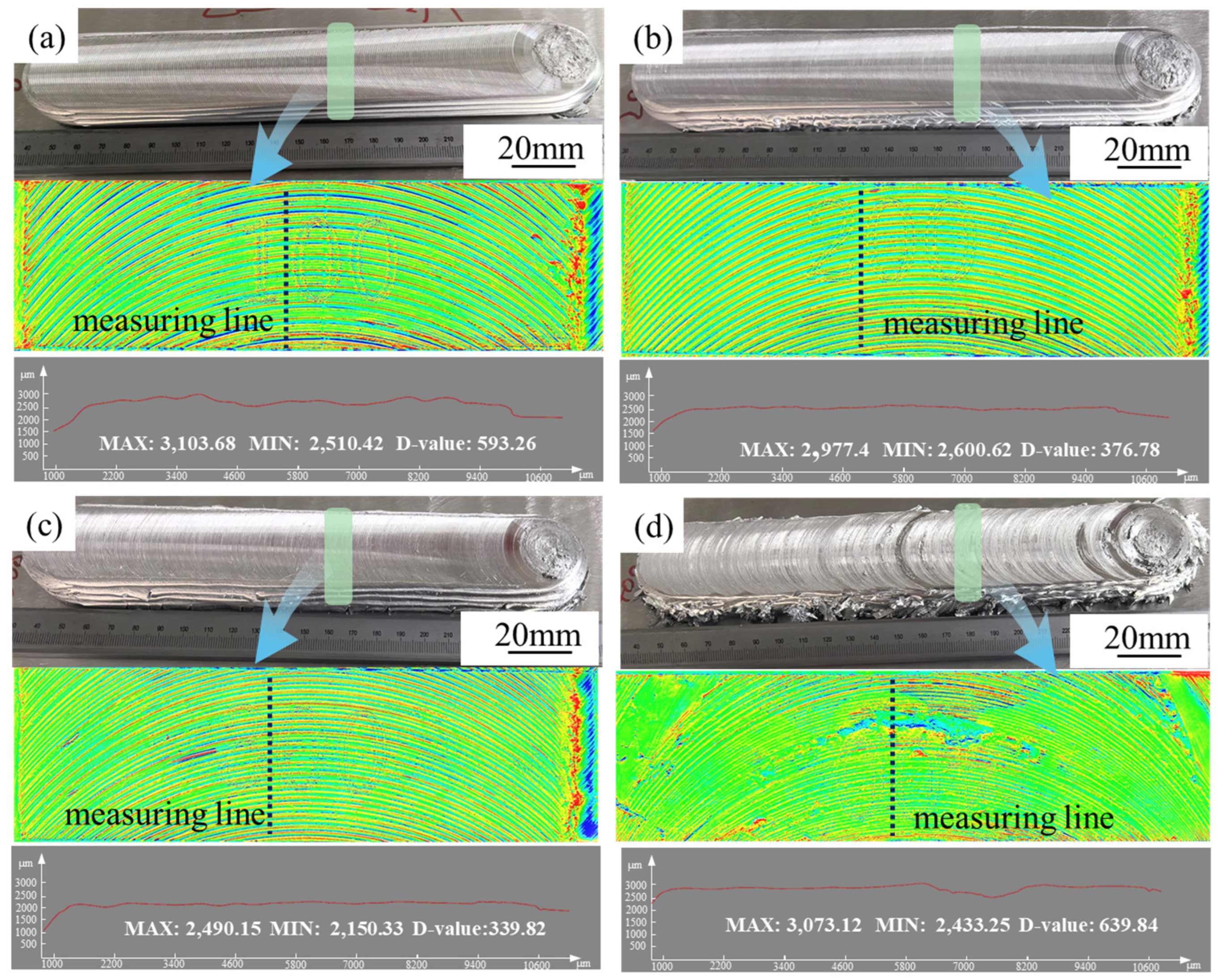 Jmmp 09 00387 g001 Jmmp 09 00387 g001