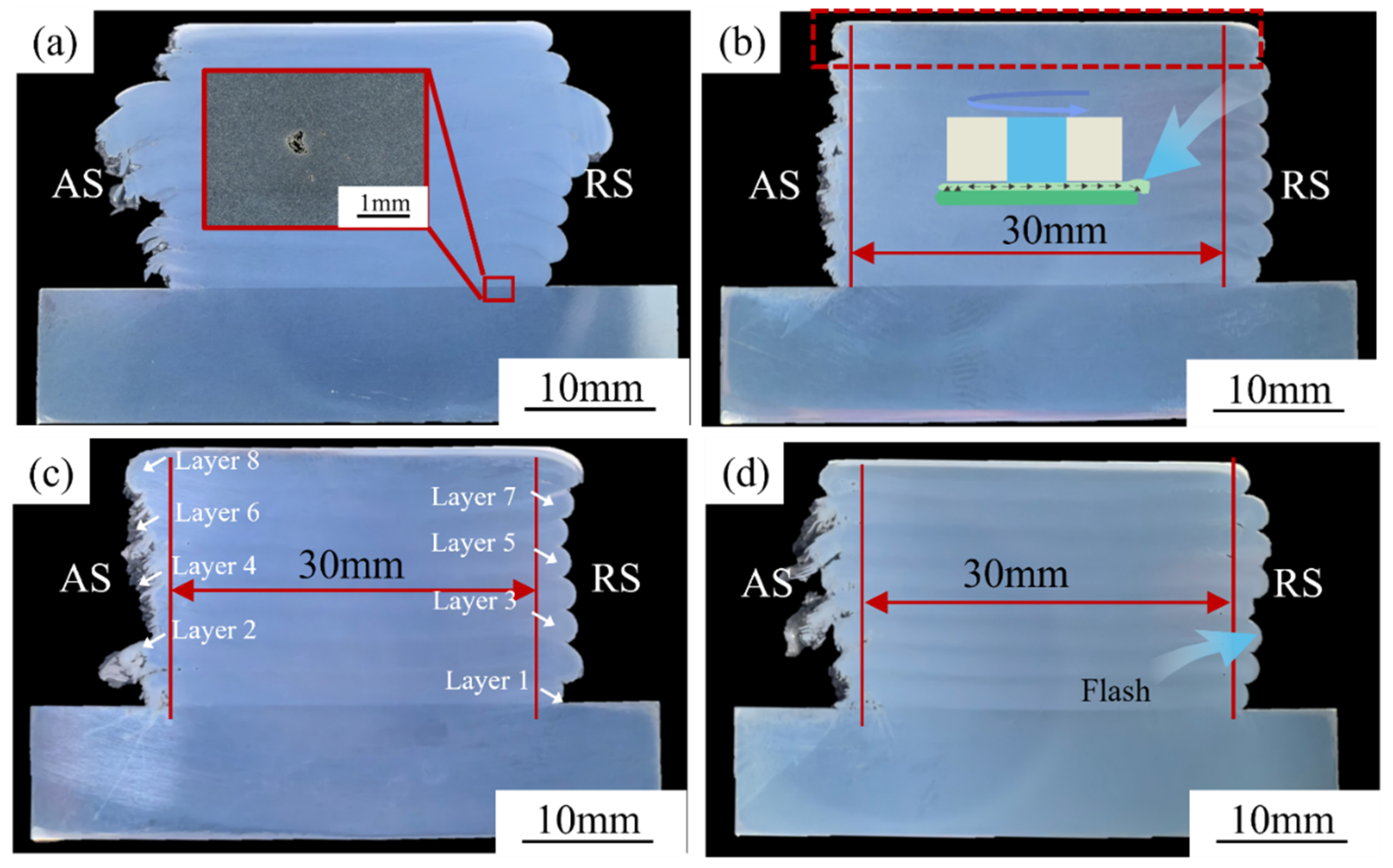 Jmmp 09 00387 g002 Jmmp 09 00387 g002