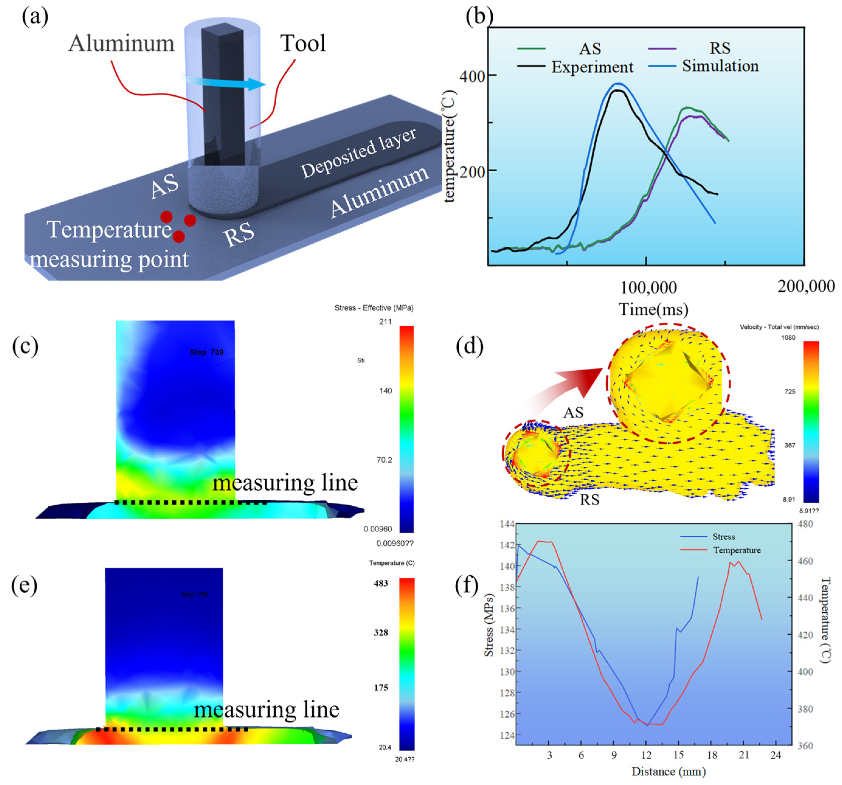 Jmmp 09 00387 g011 Jmmp 09 00387 g011