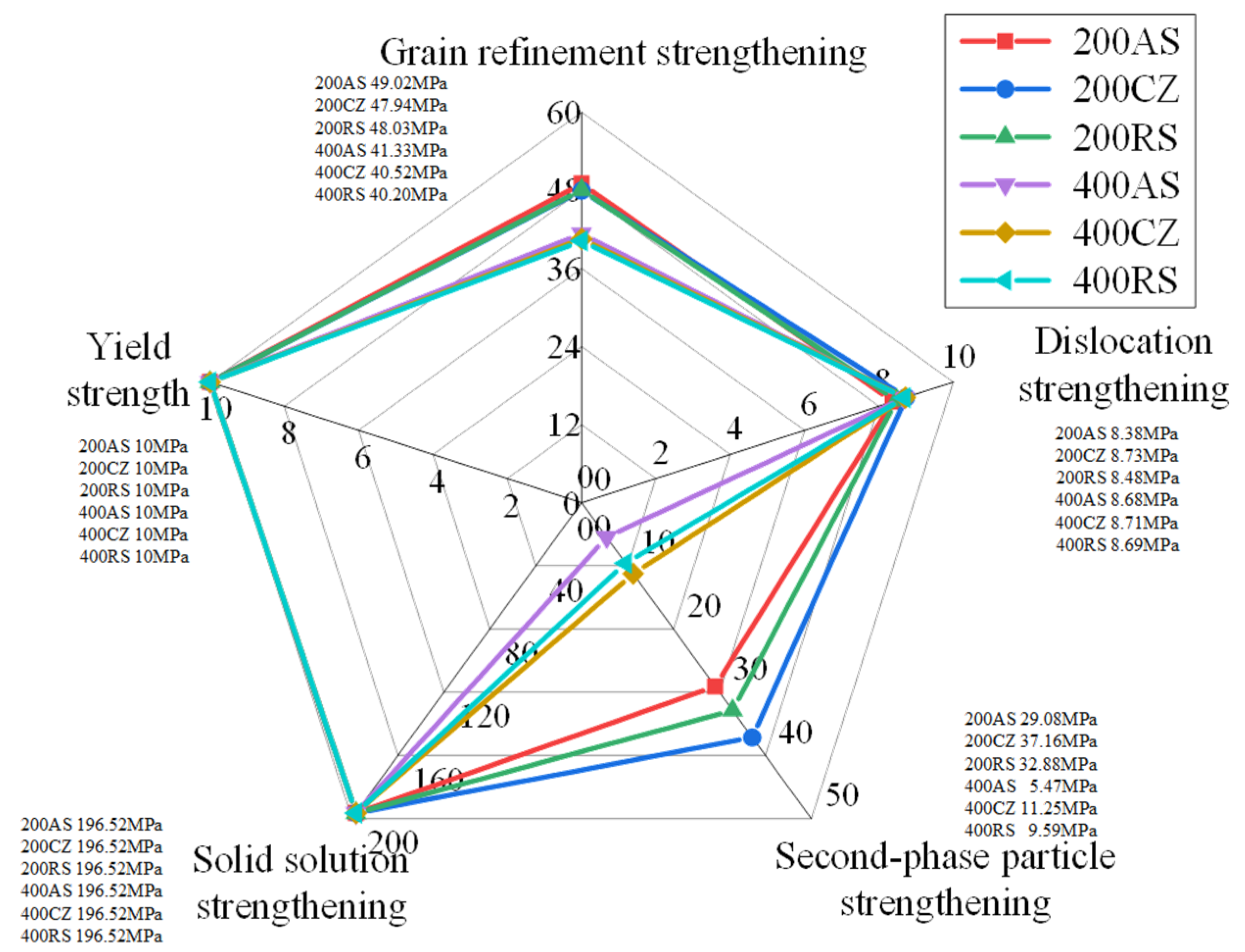 Jmmp 09 00387 g012 Jmmp 09 00387 g012