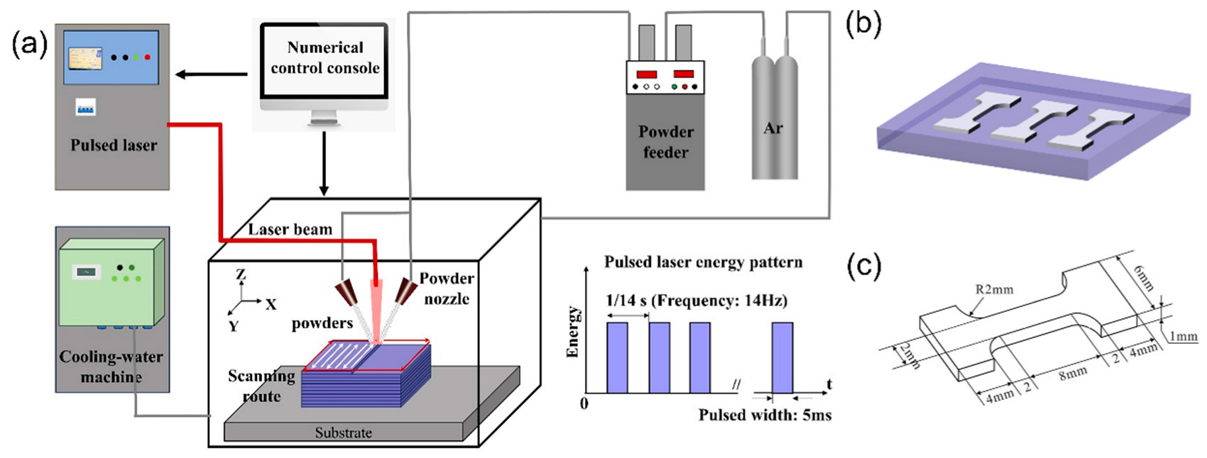 Jmmp 09 00404 g002 Jmmp 09 00404 g002