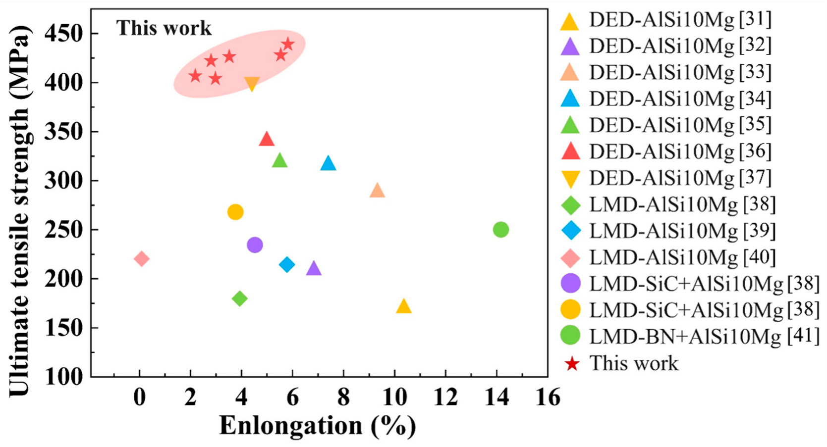 Jmmp 09 00404 g014 Jmmp 09 00404 g014