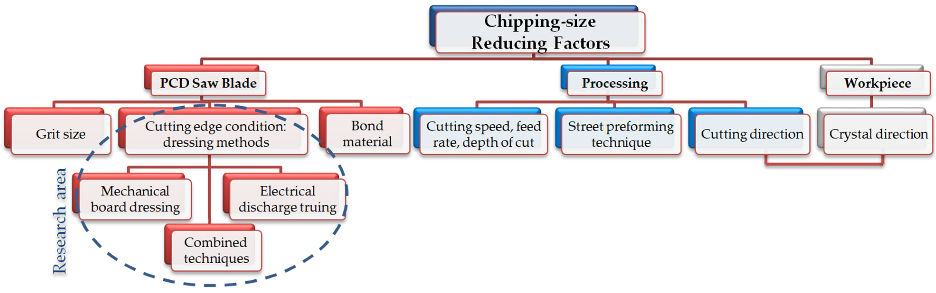 Jmmp 09 00405 g001 Jmmp 09 00405 g001