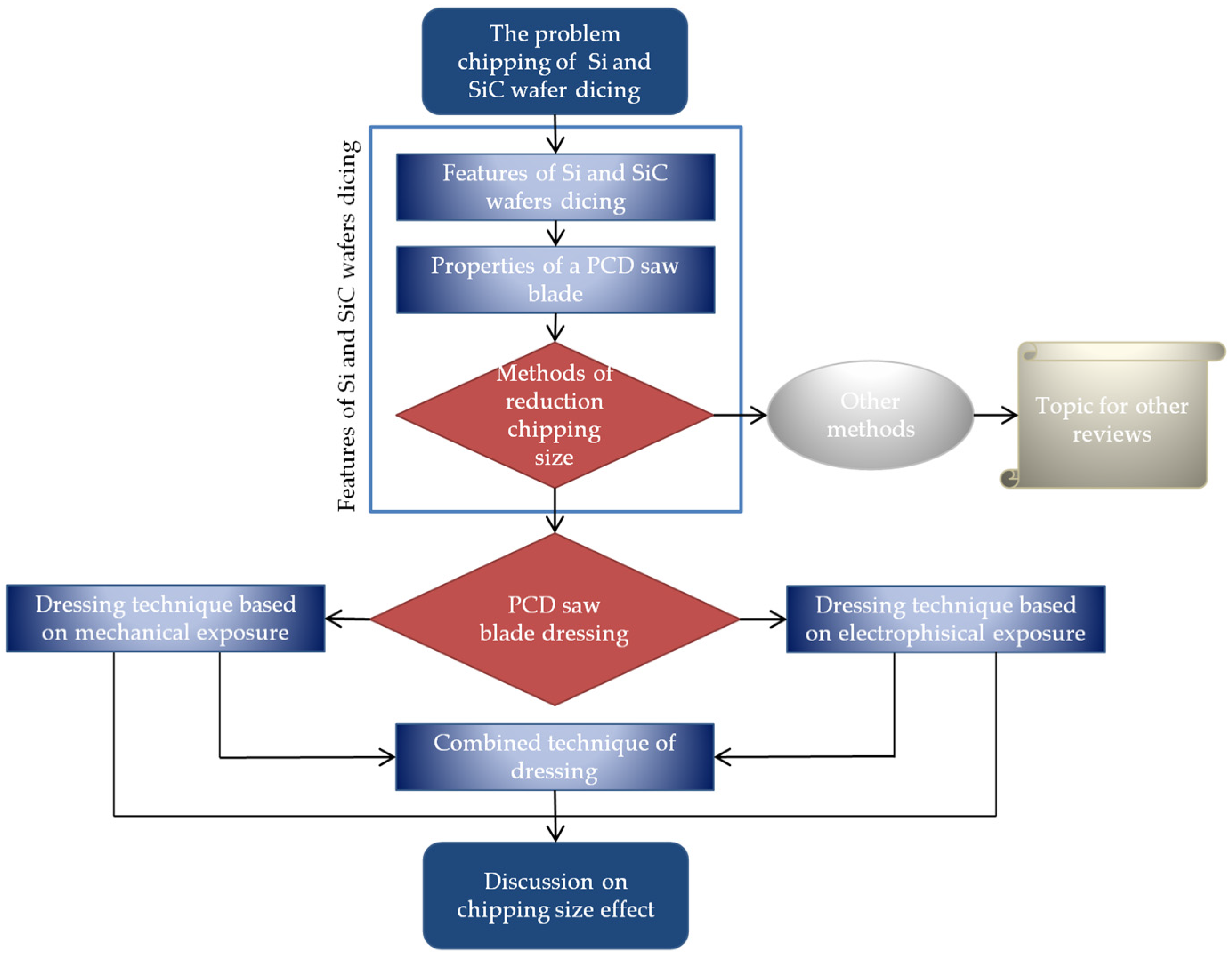 Jmmp 09 00405 g002 Jmmp 09 00405 g002