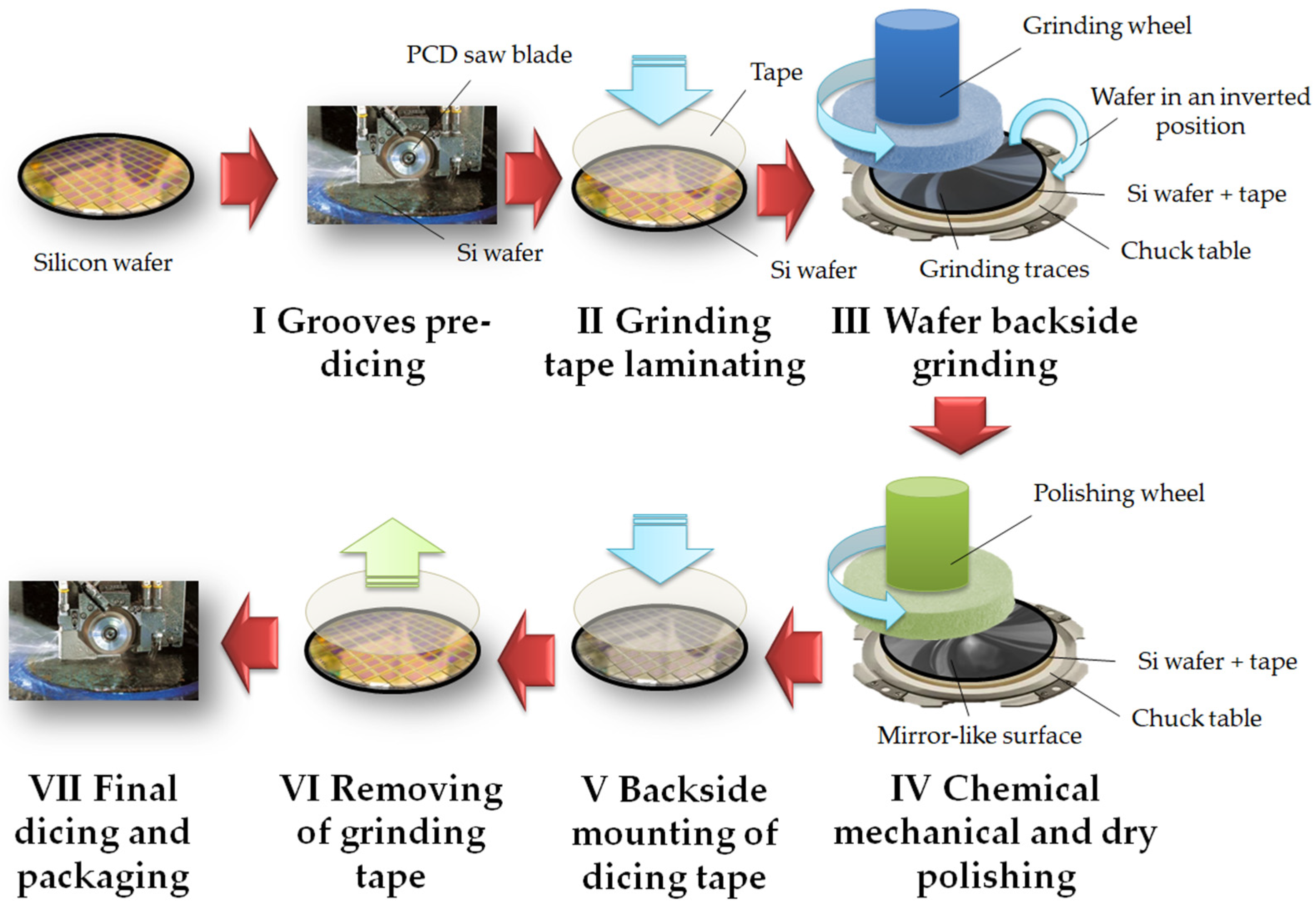 Jmmp 09 00405 g003 Jmmp 09 00405 g003