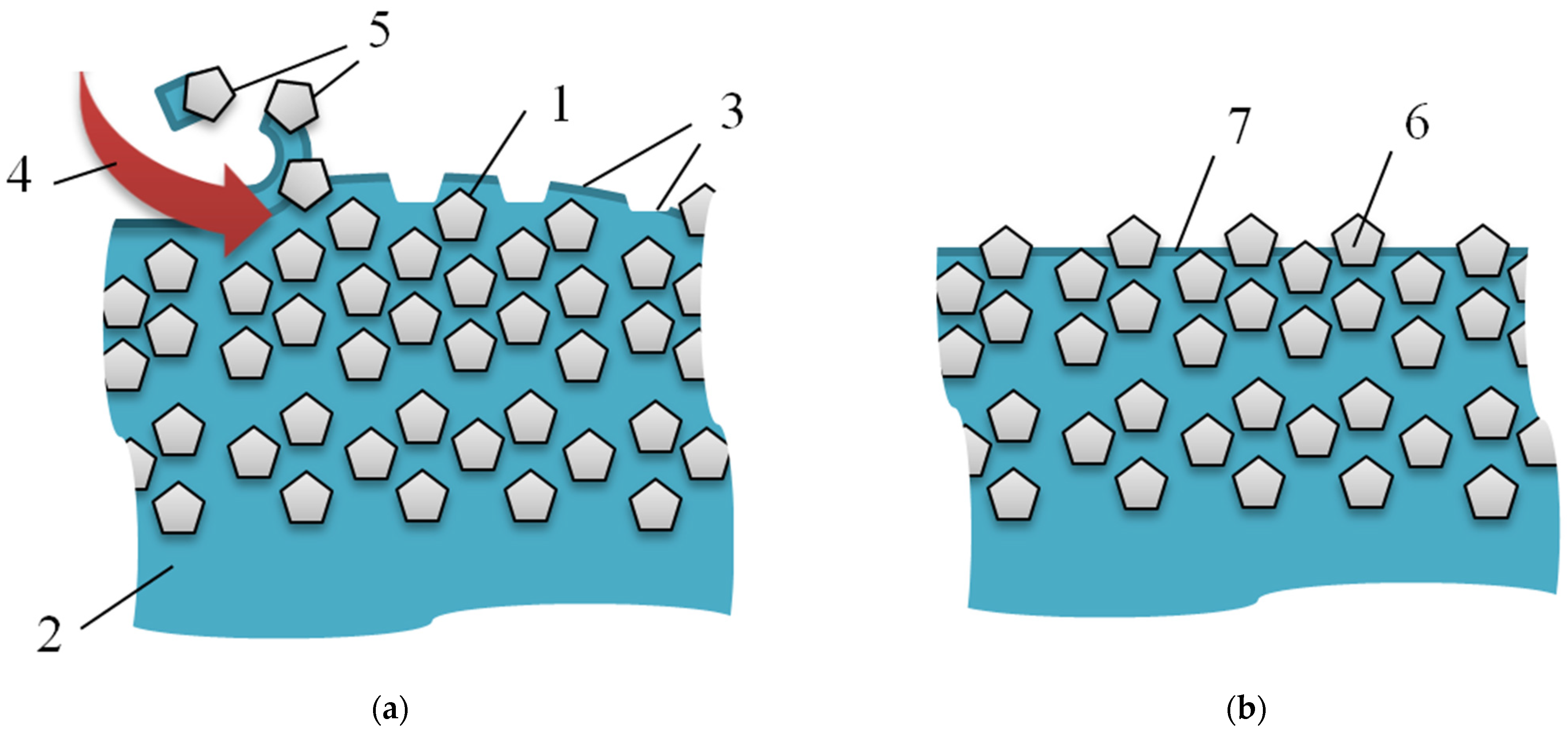 Jmmp 09 00405 g005 Jmmp 09 00405 g005