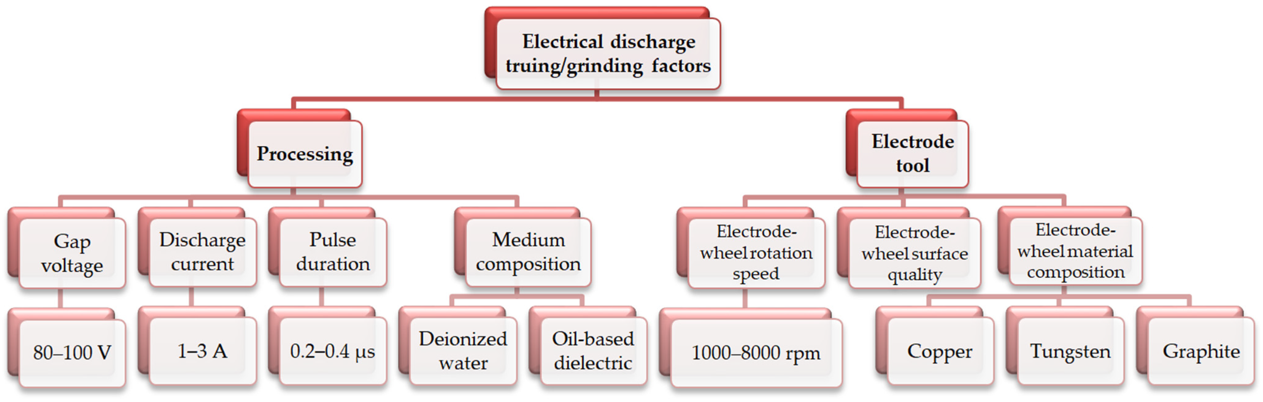 Jmmp 09 00405 g010 Jmmp 09 00405 g010