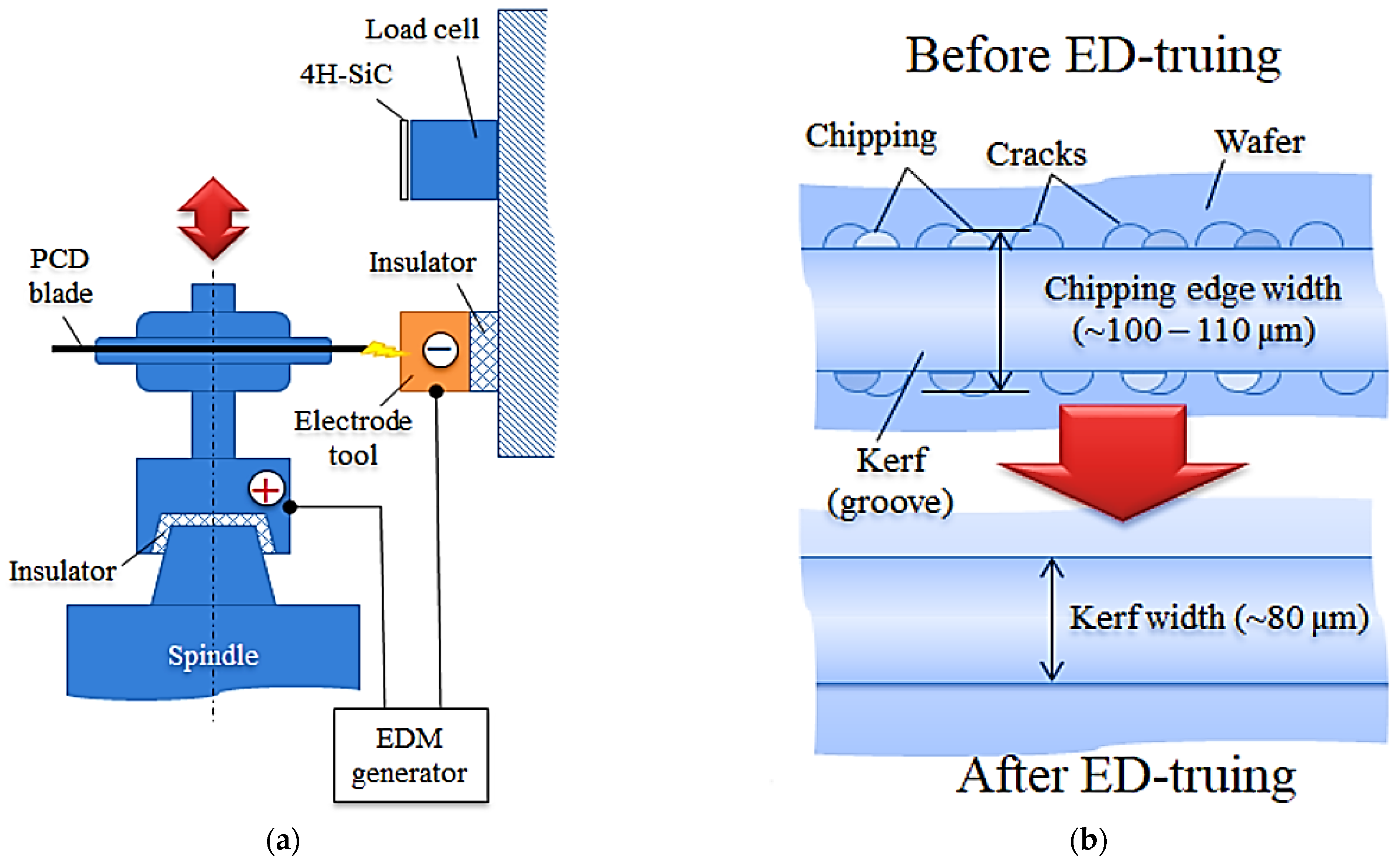 Jmmp 09 00405 g012 Jmmp 09 00405 g012
