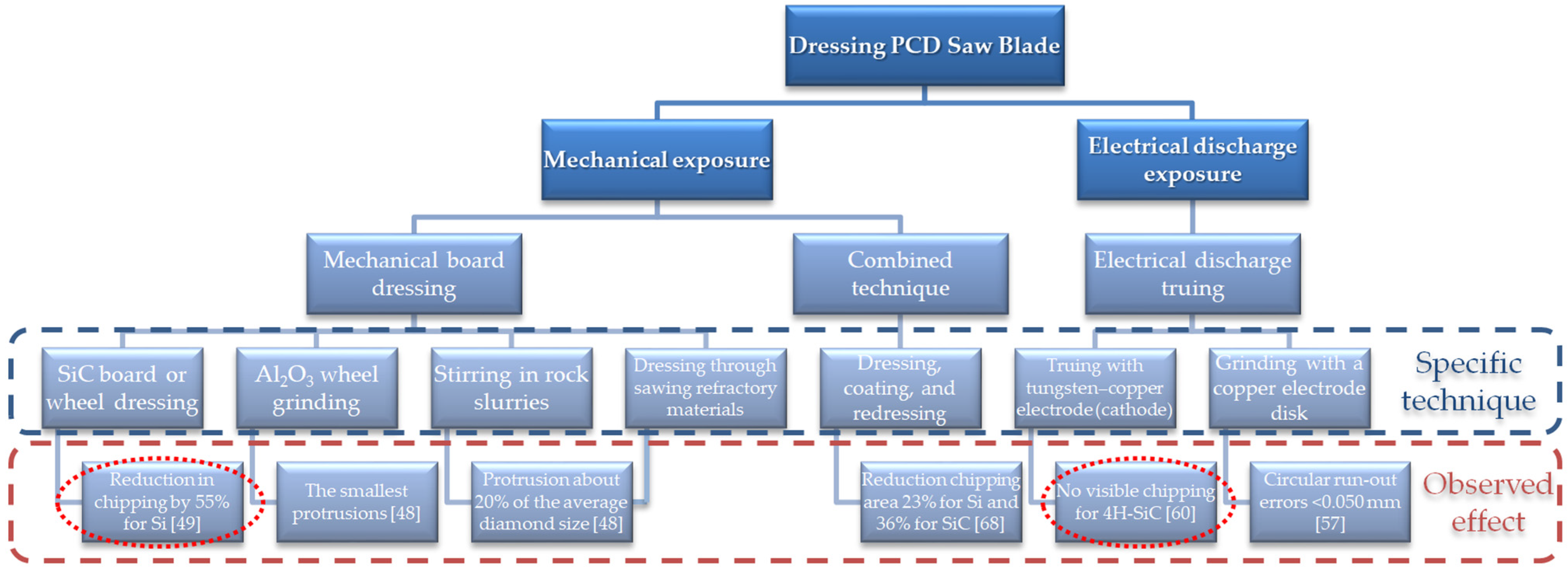 Jmmp 09 00405 g016 Jmmp 09 00405 g016