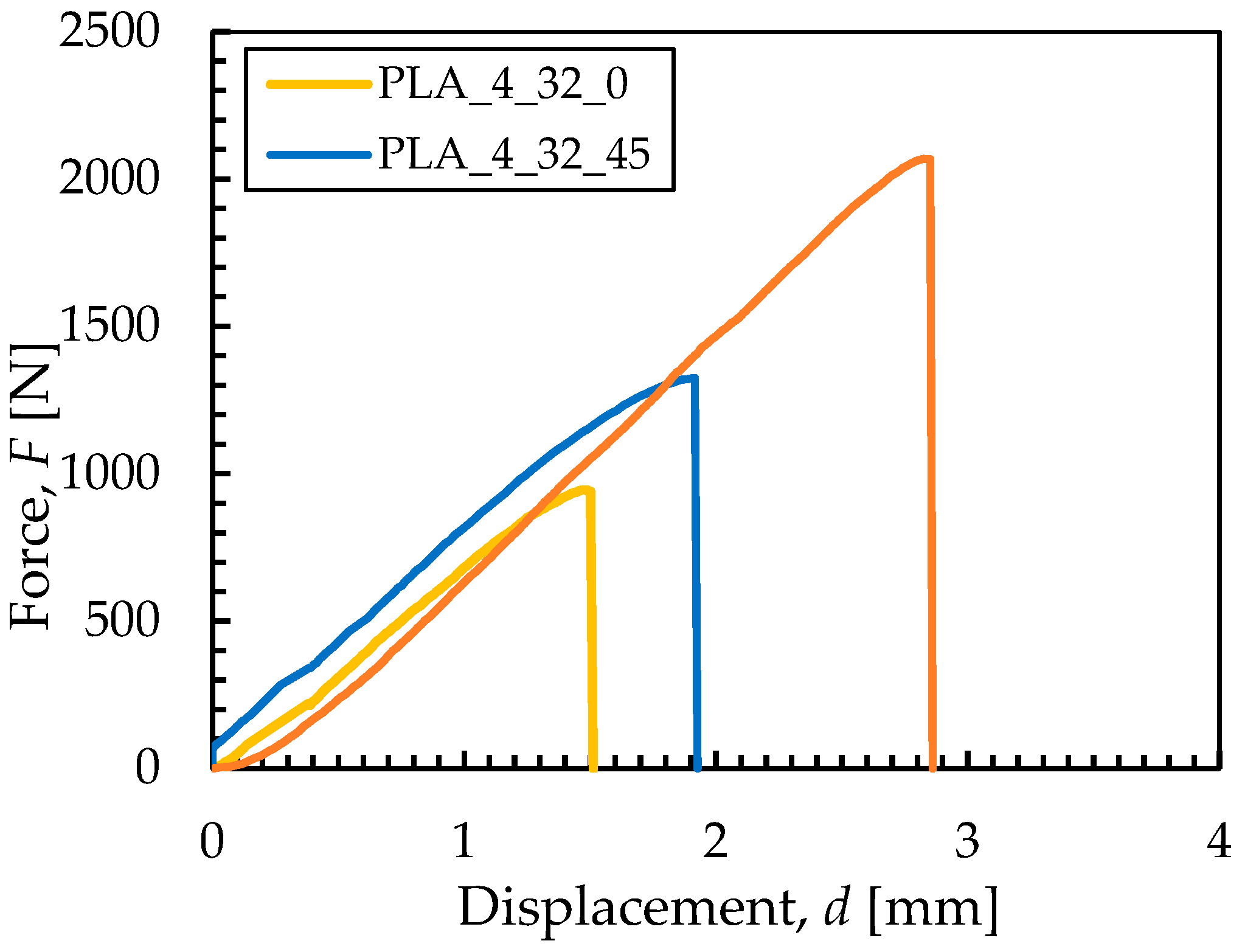 Jmmp 09 00408 g003 Jmmp 09 00408 g003