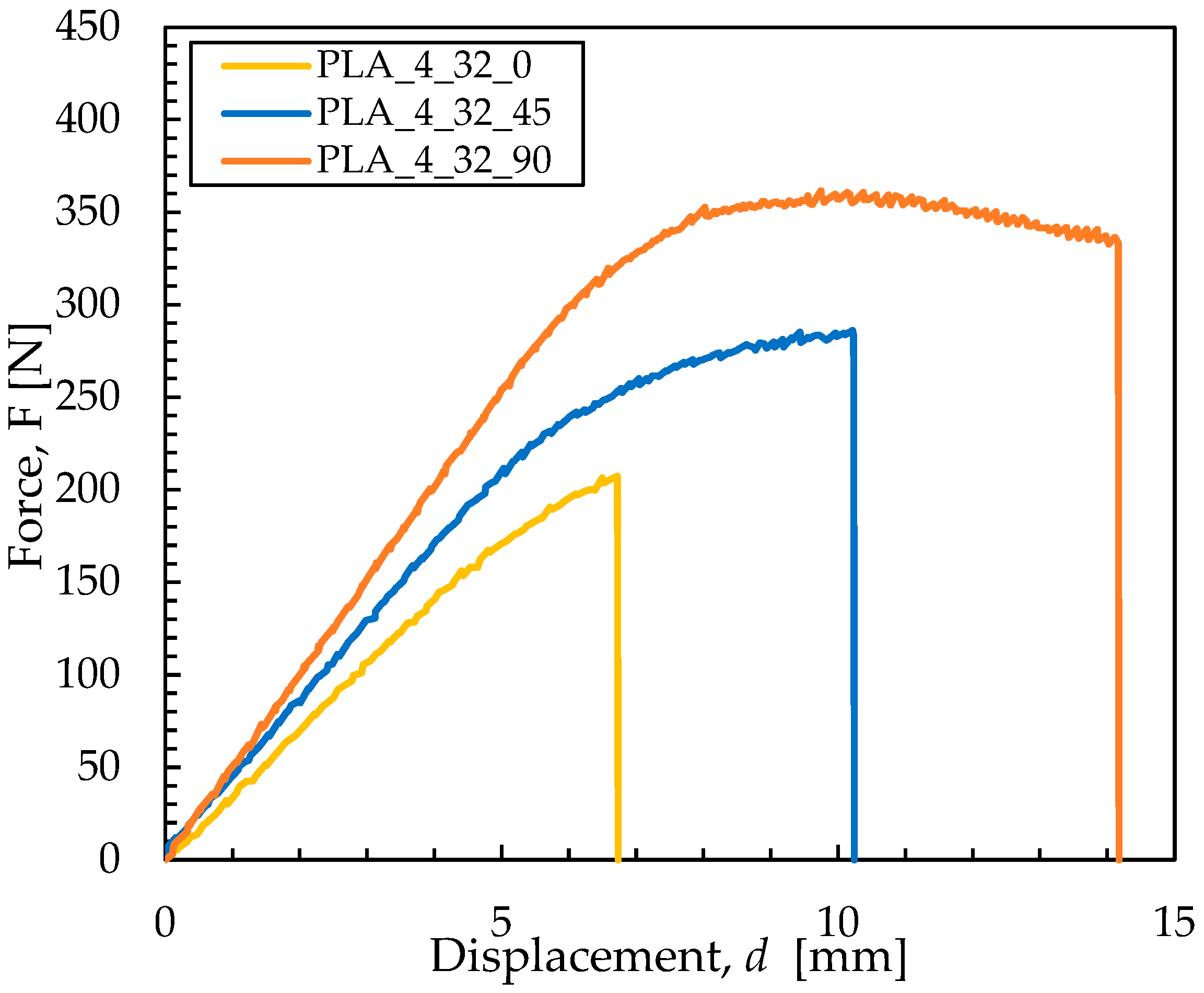 Jmmp 09 00408 g004 Jmmp 09 00408 g004