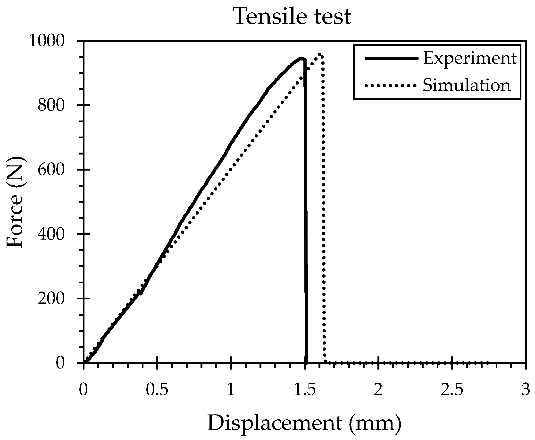 Jmmp 09 00408 g006 Jmmp 09 00408 g006