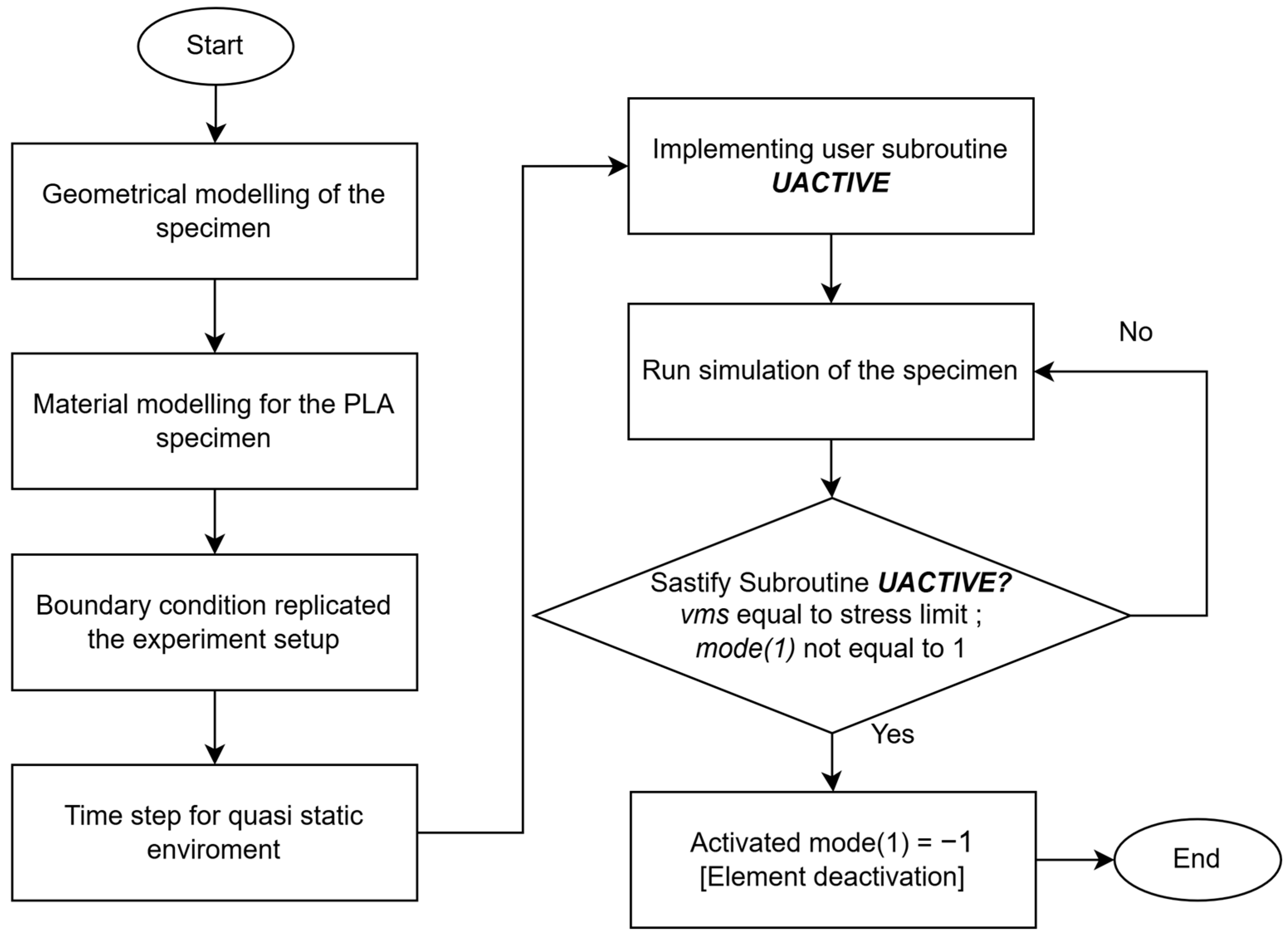 Jmmp 09 00408 g008 Jmmp 09 00408 g008