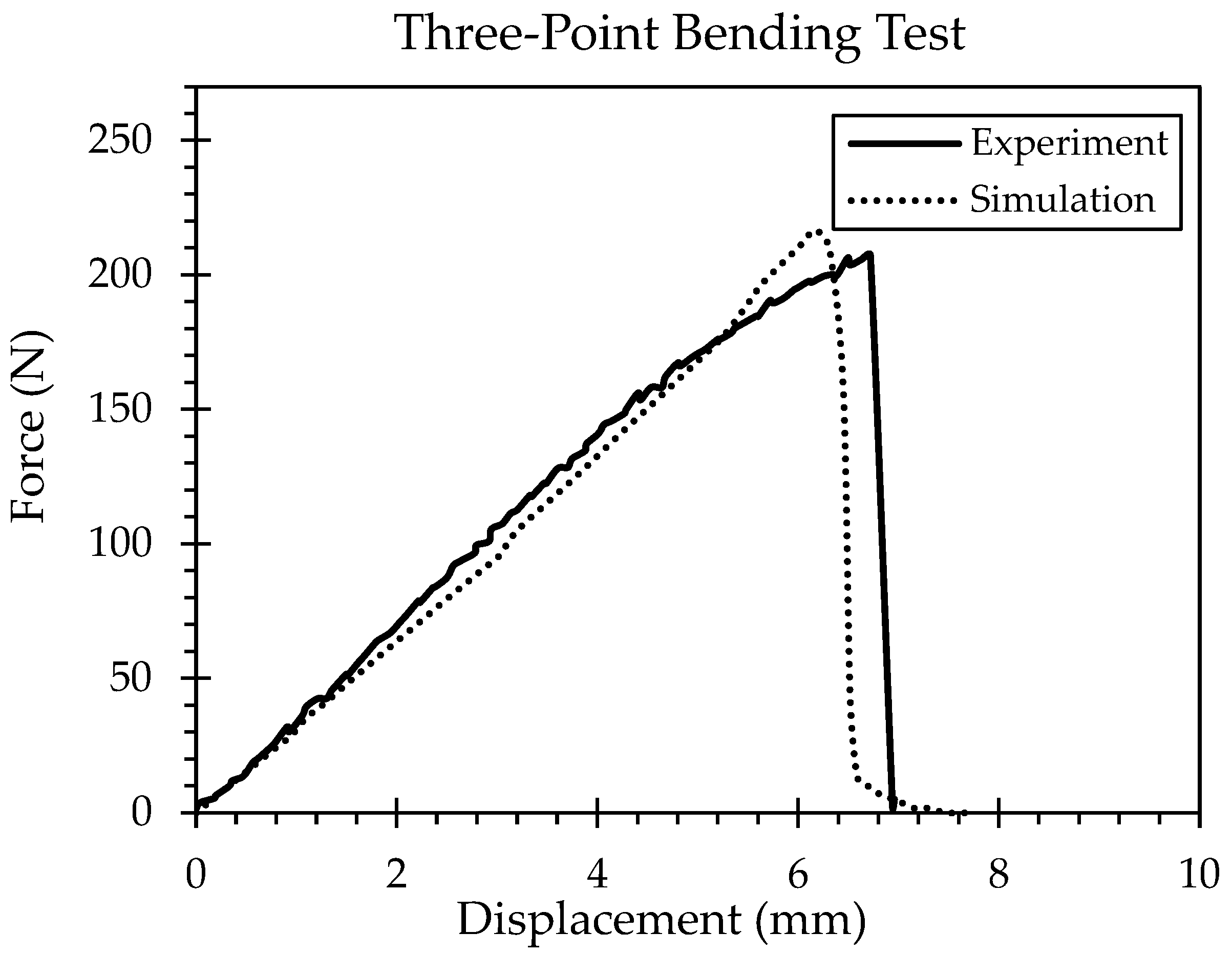 Jmmp 09 00408 g009 Jmmp 09 00408 g009