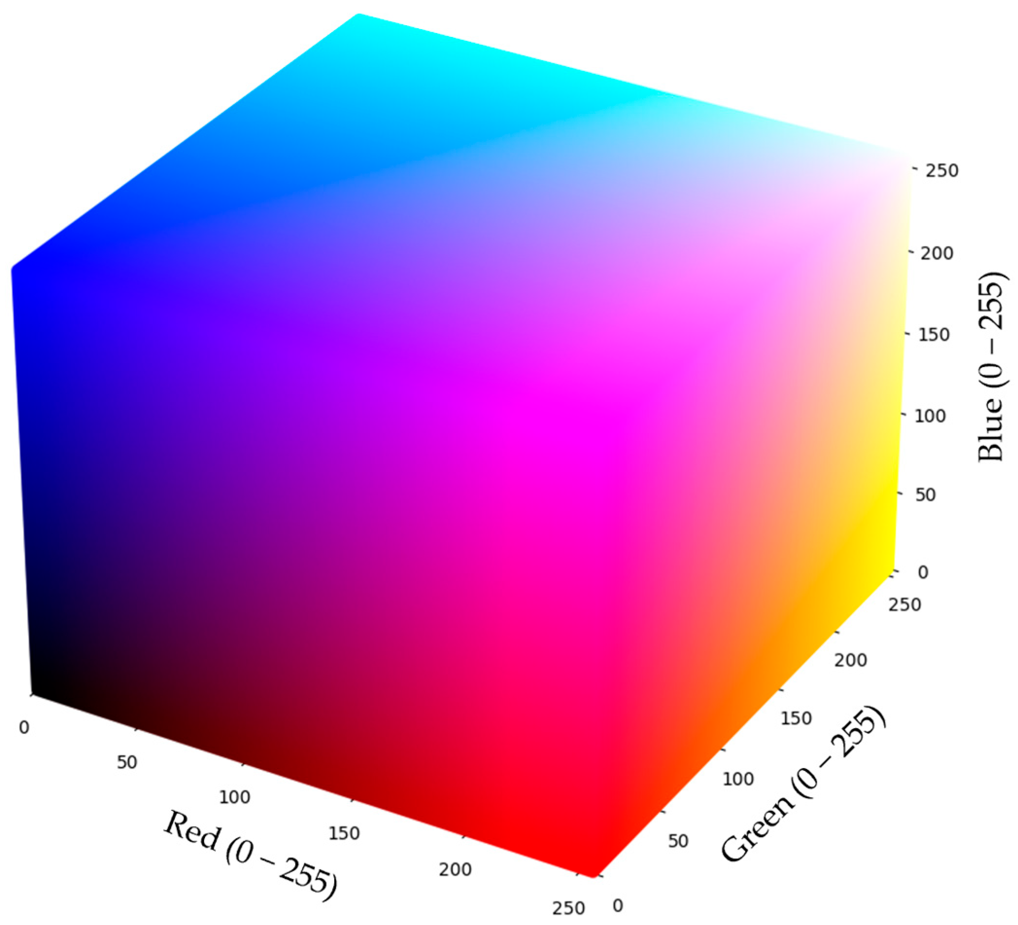 Jmmp 09 00411 g002 Jmmp 09 00411 g002