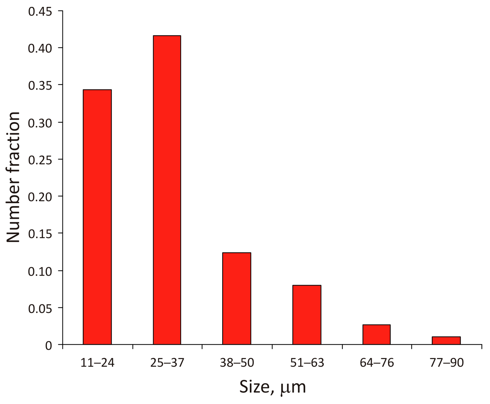 Jmmp 09 00413 g004 Jmmp 09 00413 g004