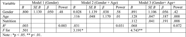 Jmms 05 00032 i003 Jmms 05 00032 i003