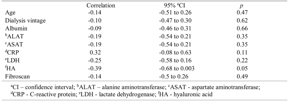 Jmms 05 00035 i003 Jmms 05 00035 i003