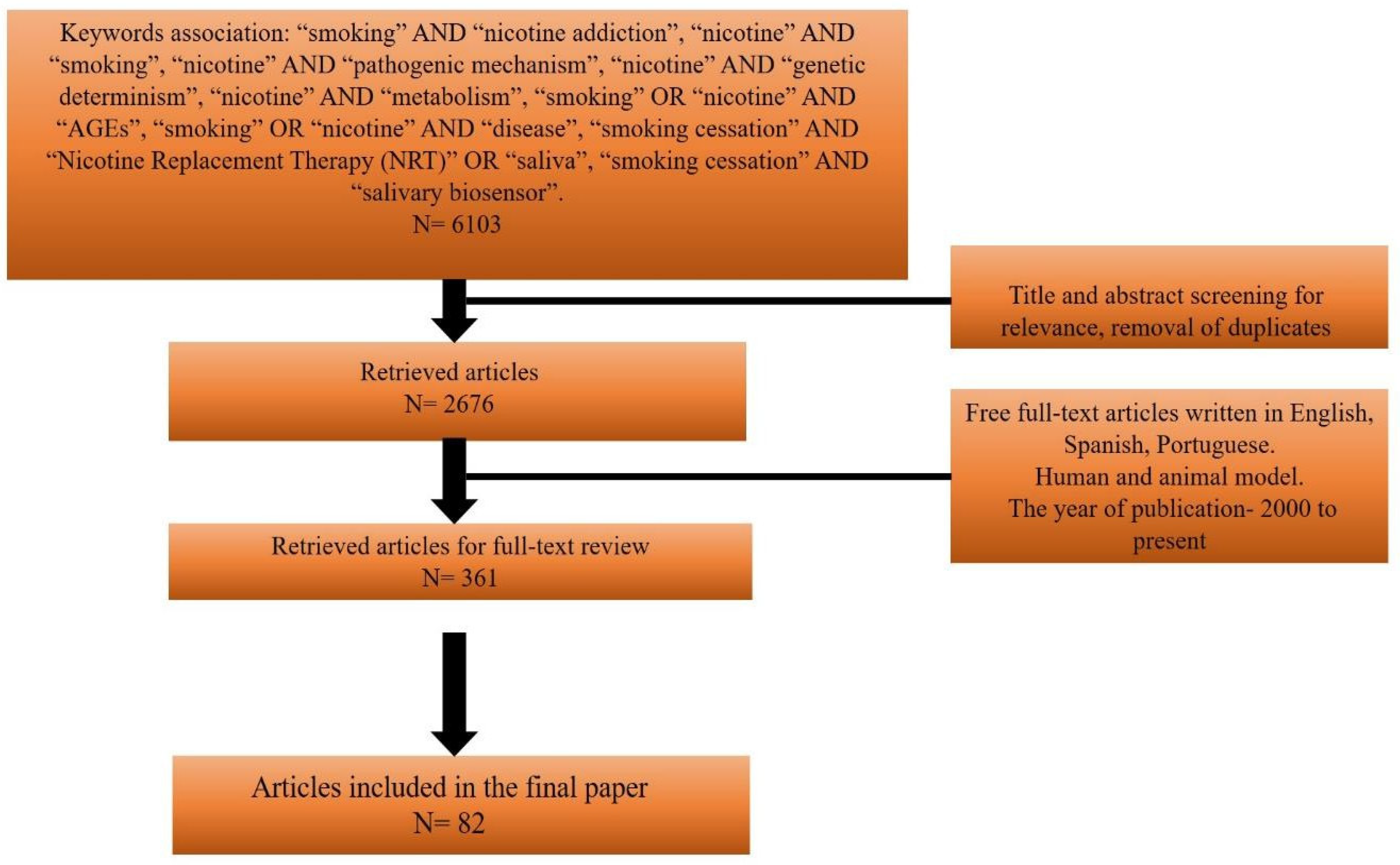 Jmms 06 00029 g001b Jmms 06 00029 g001b