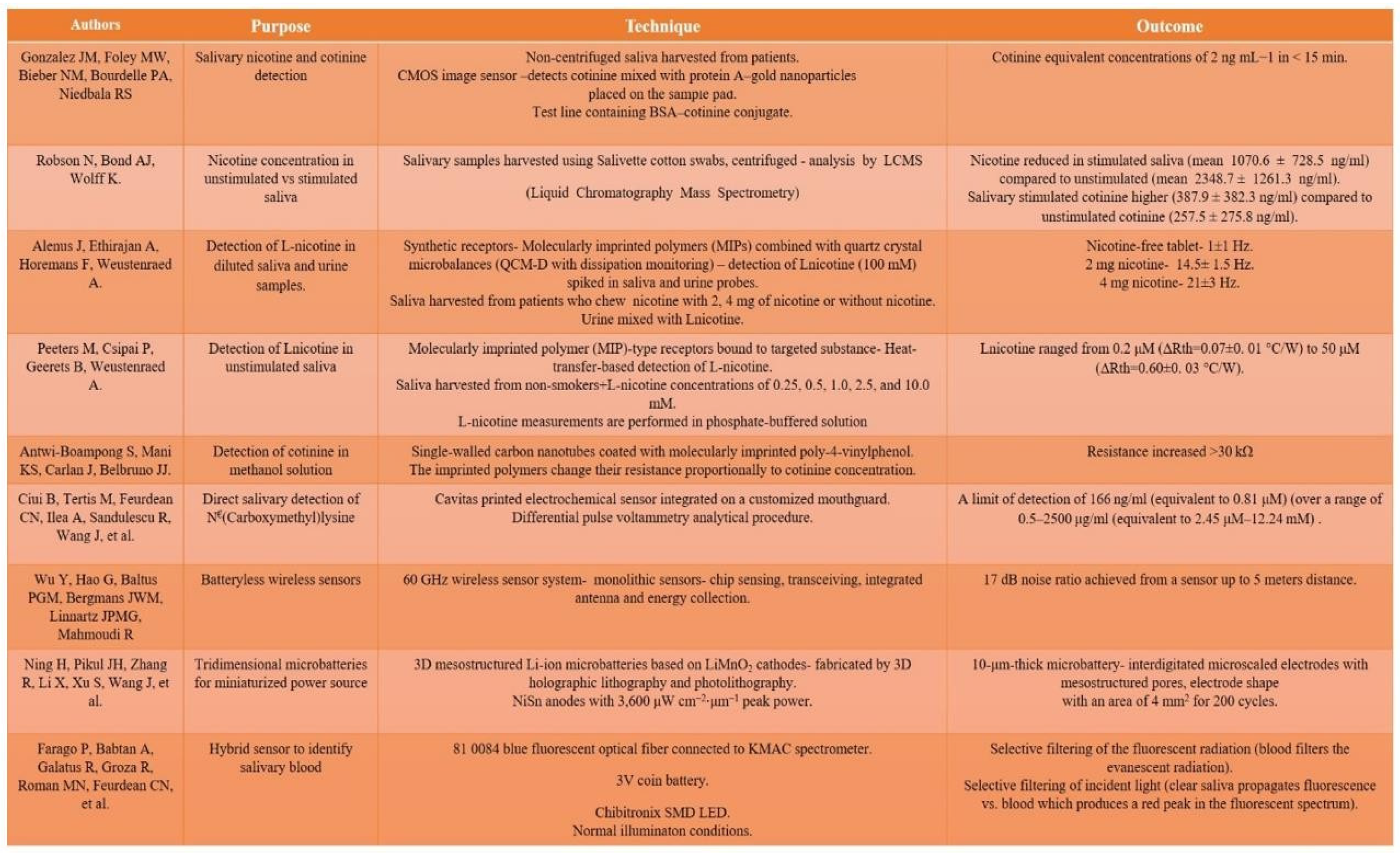 Jmms 06 00029 i001 Jmms 06 00029 i001