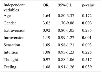 Jmms 06 00042 i010 Jmms 06 00042 i010